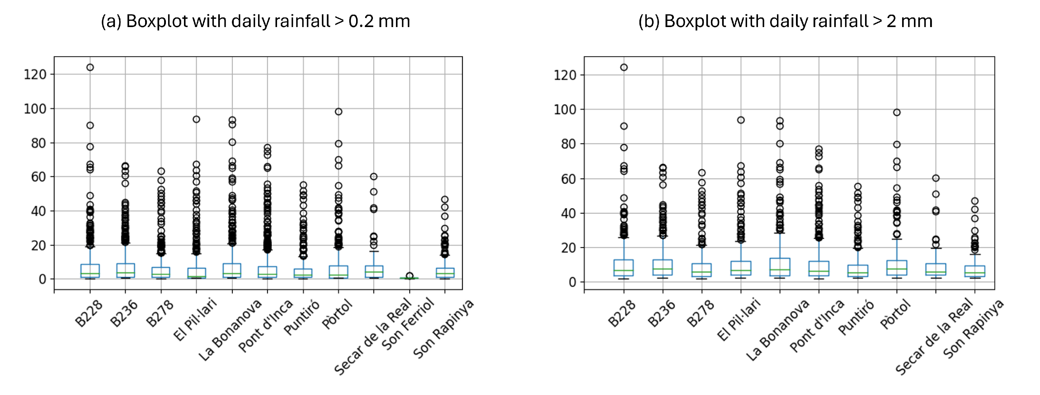 Hydrology 12 00152 g005