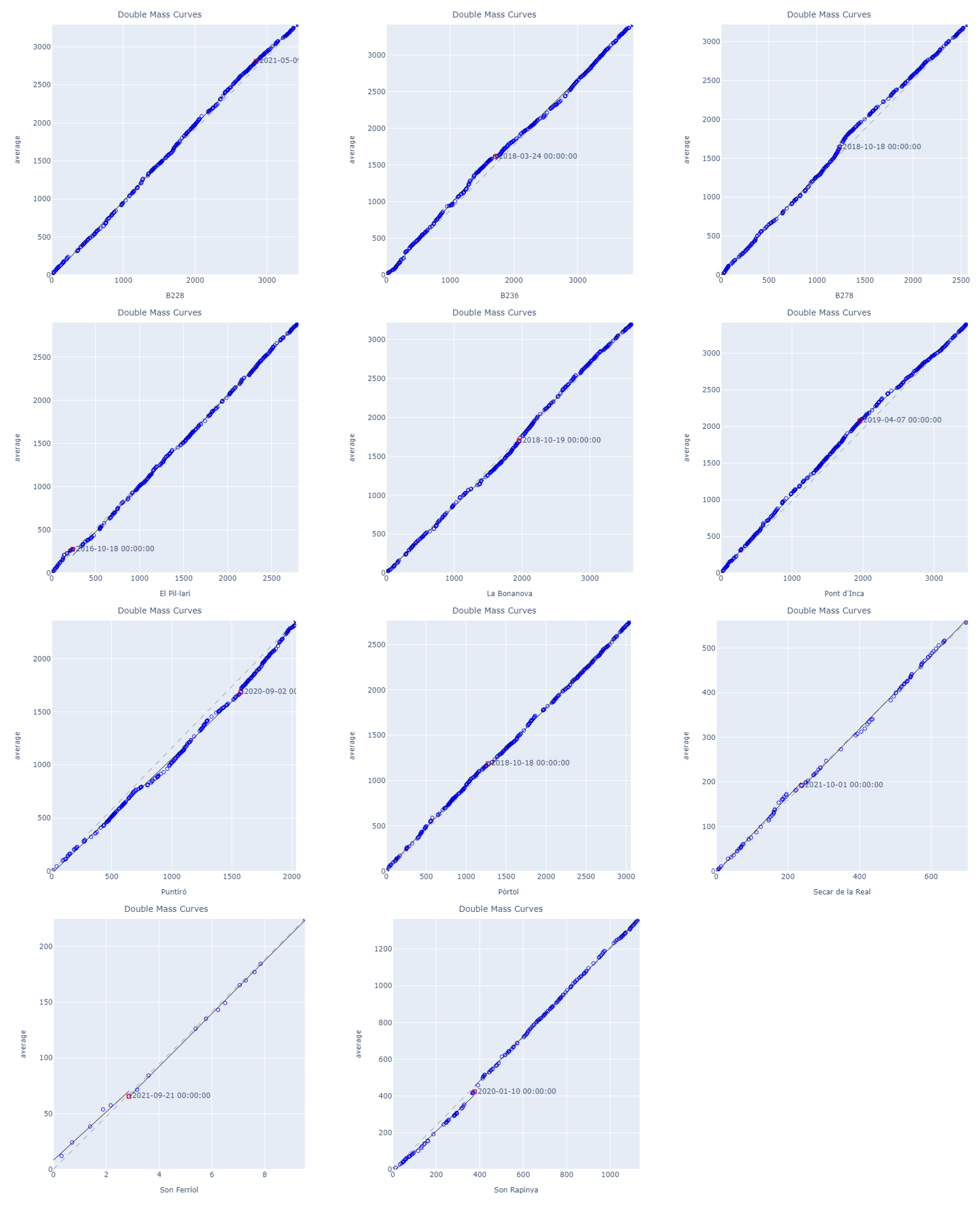 Hydrology 12 00152 g006