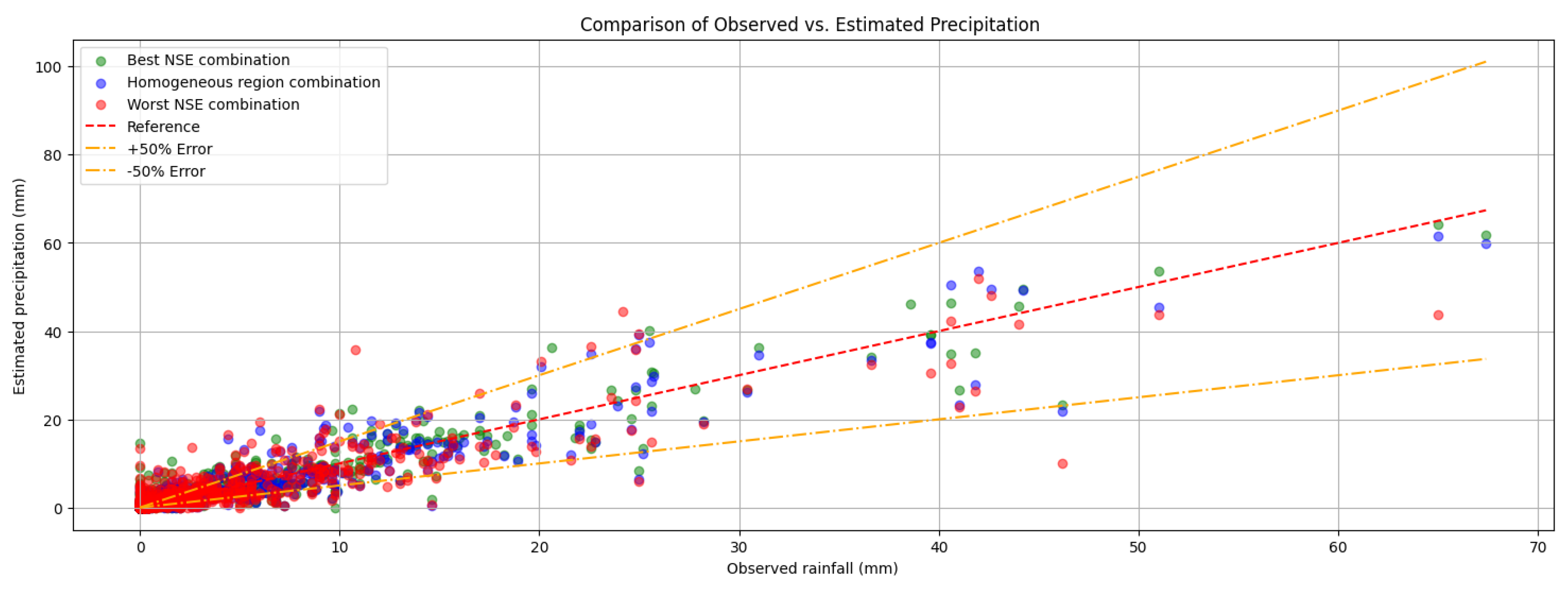 Hydrology 12 00152 g009