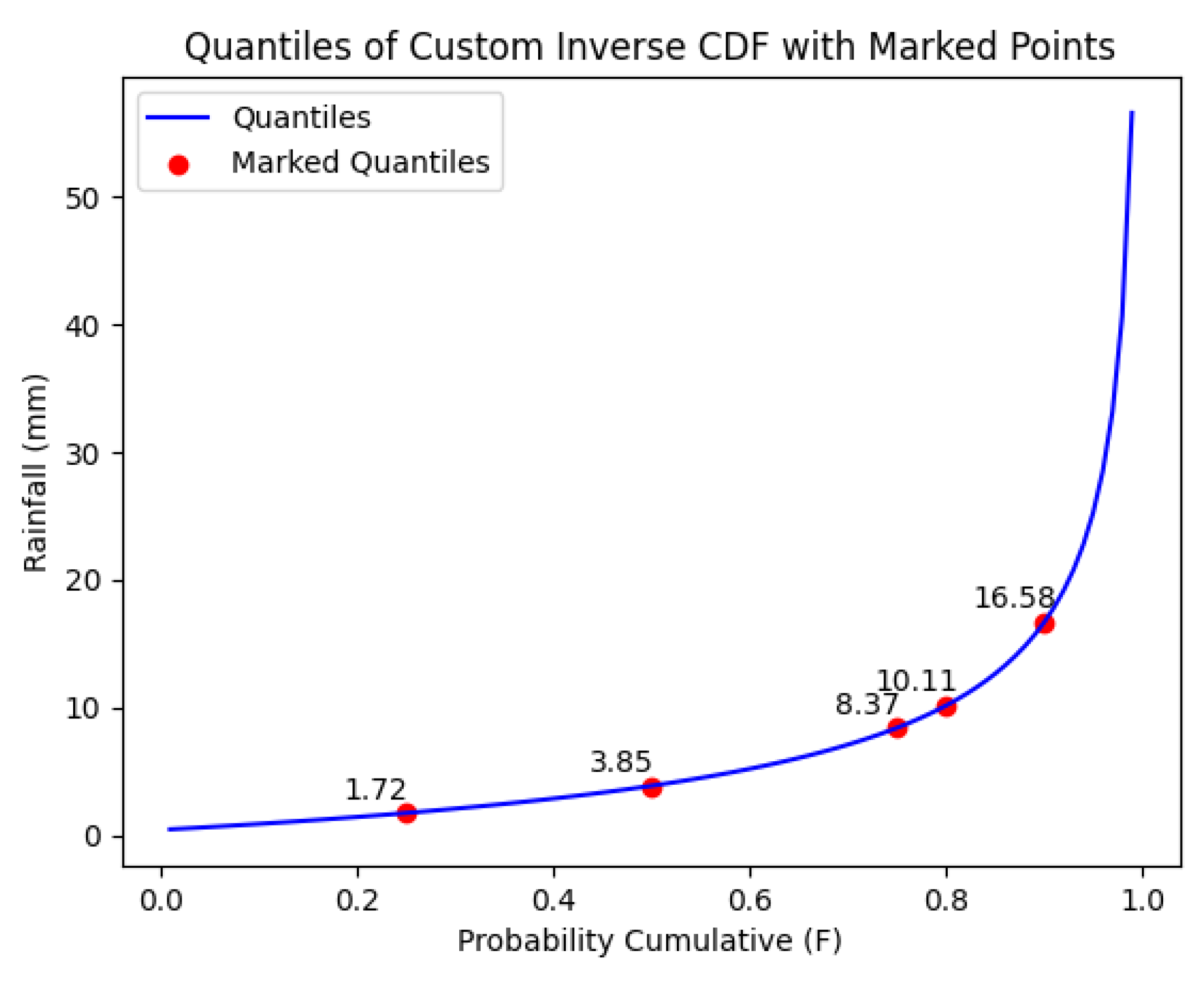 Hydrology 12 00152 g010