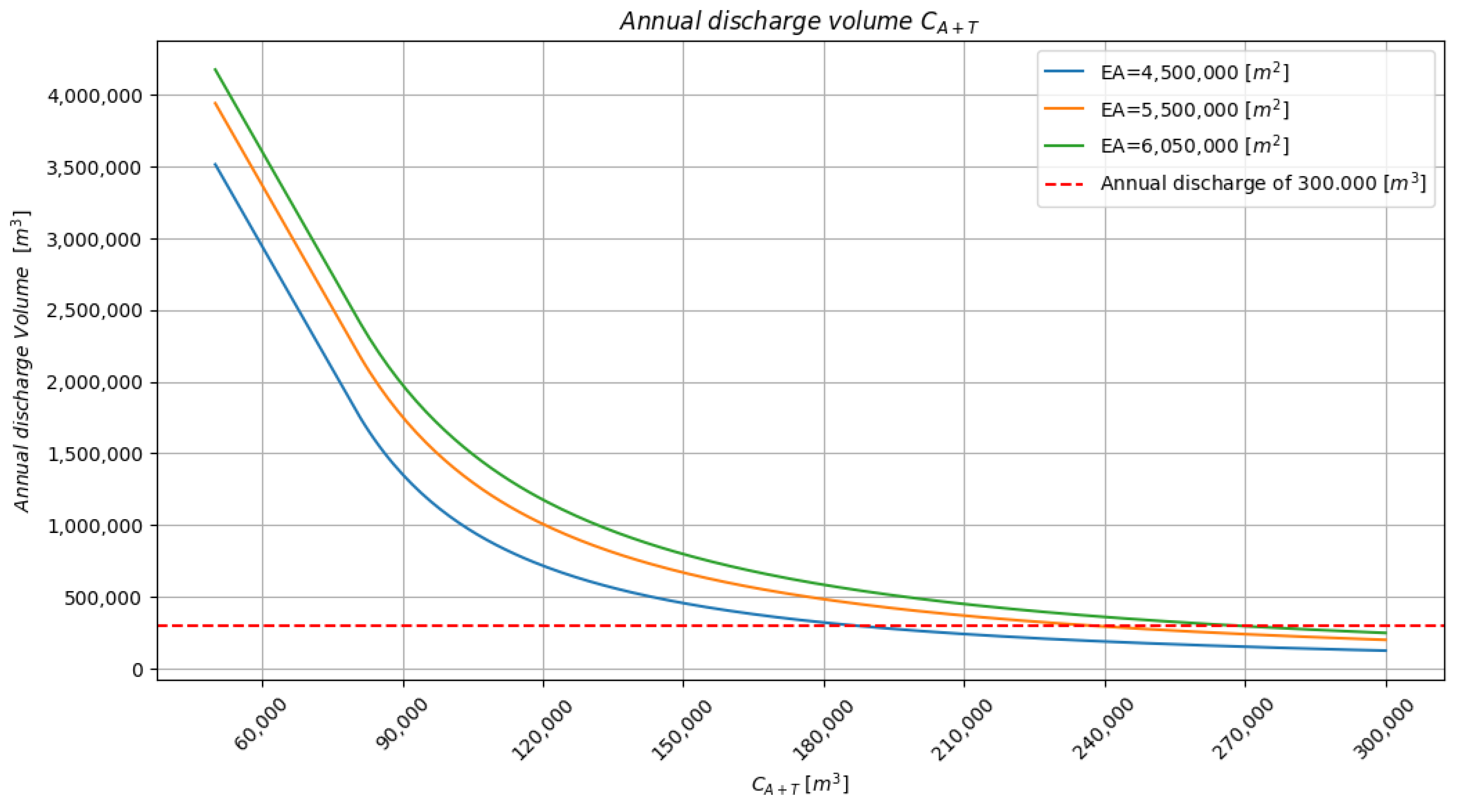 Hydrology 12 00152 g012