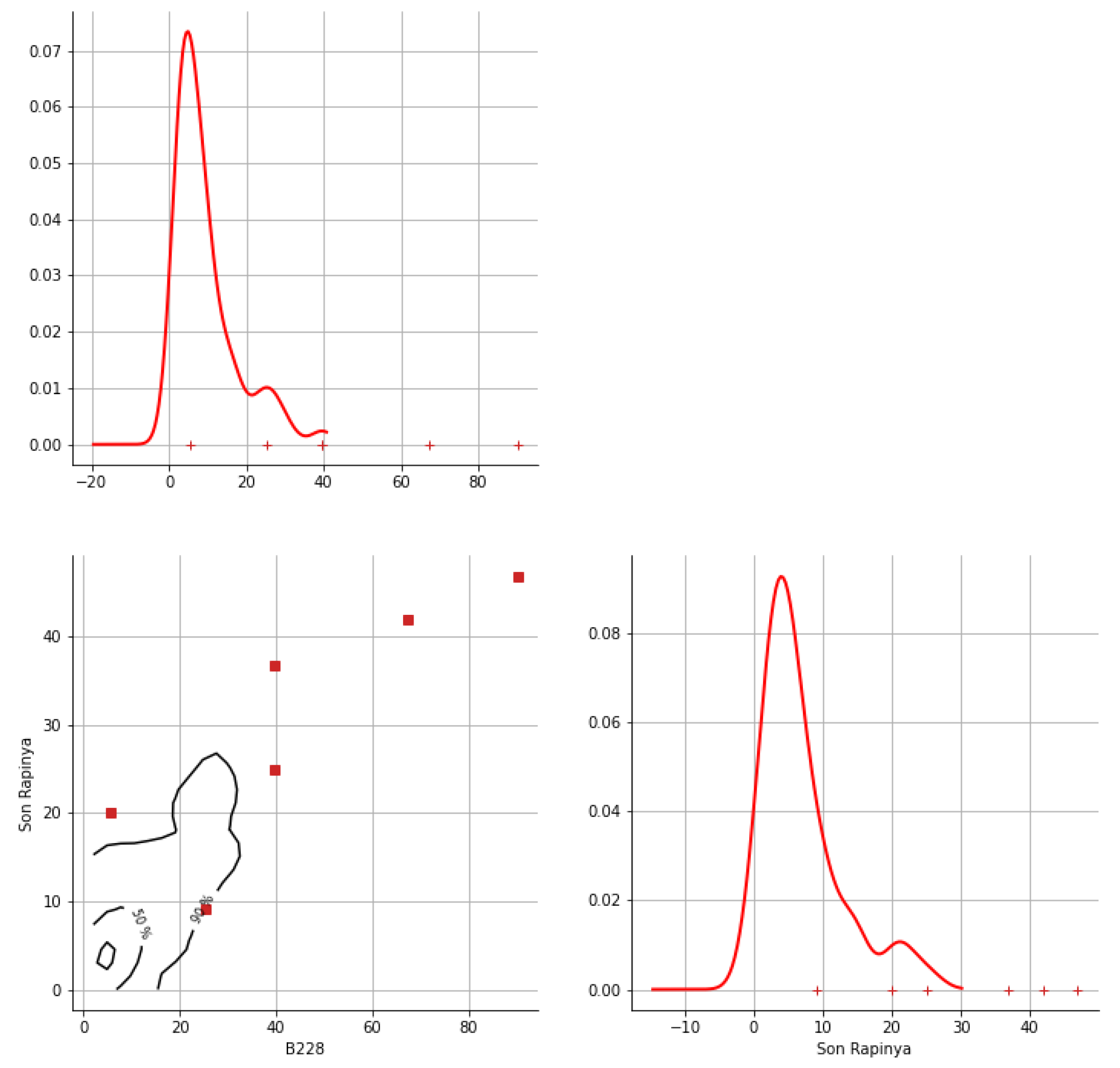 Hydrology 12 00152 g0a10