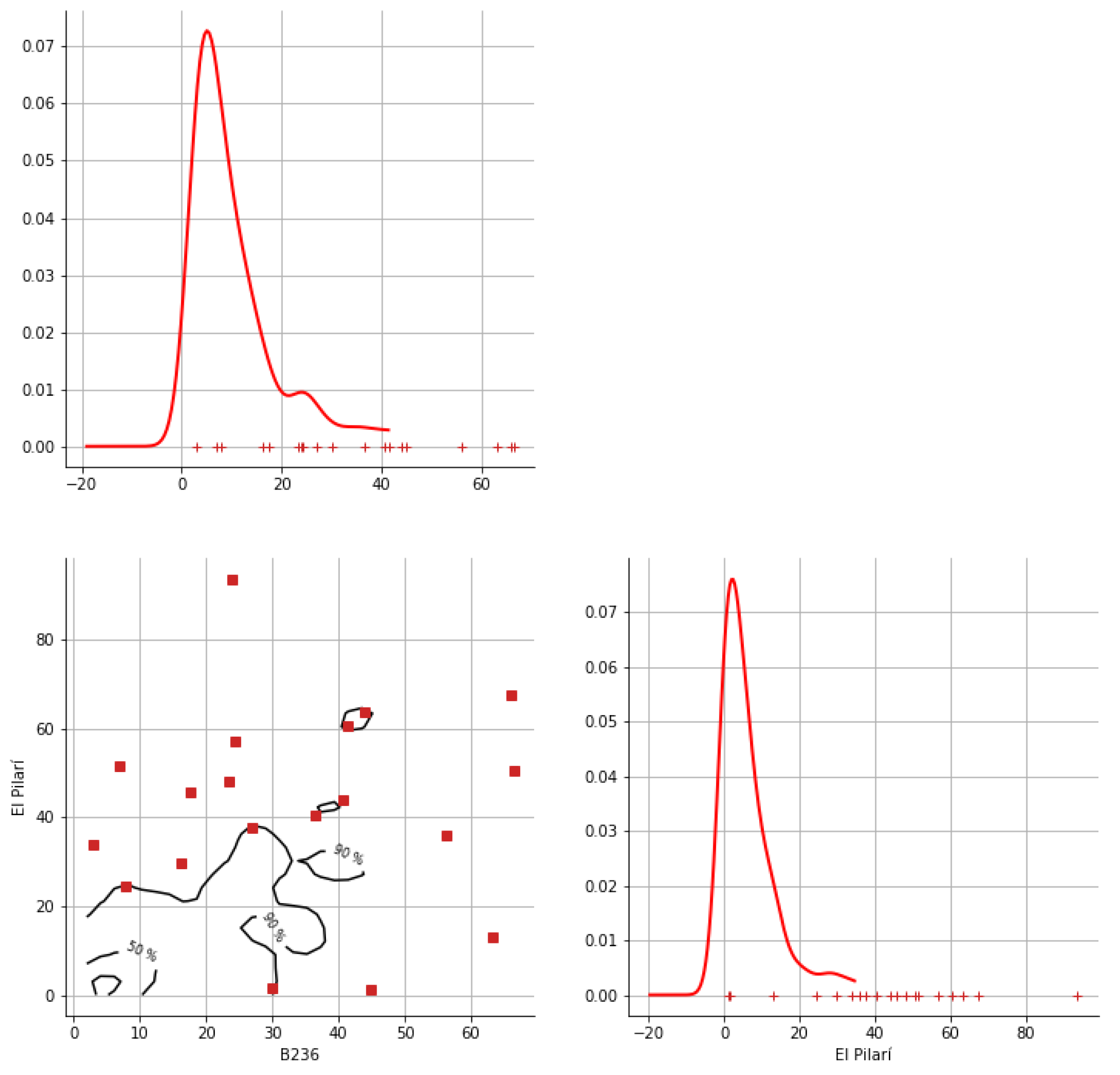 Hydrology 12 00152 g0a12