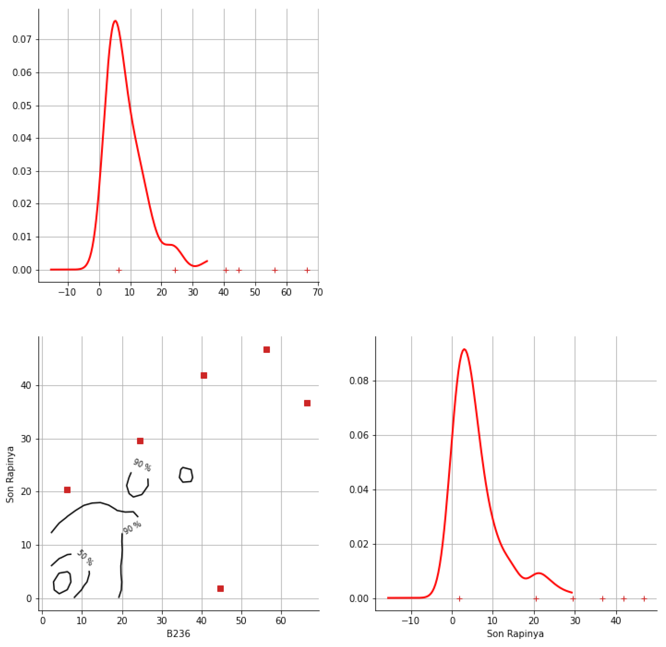 Hydrology 12 00152 g0a19