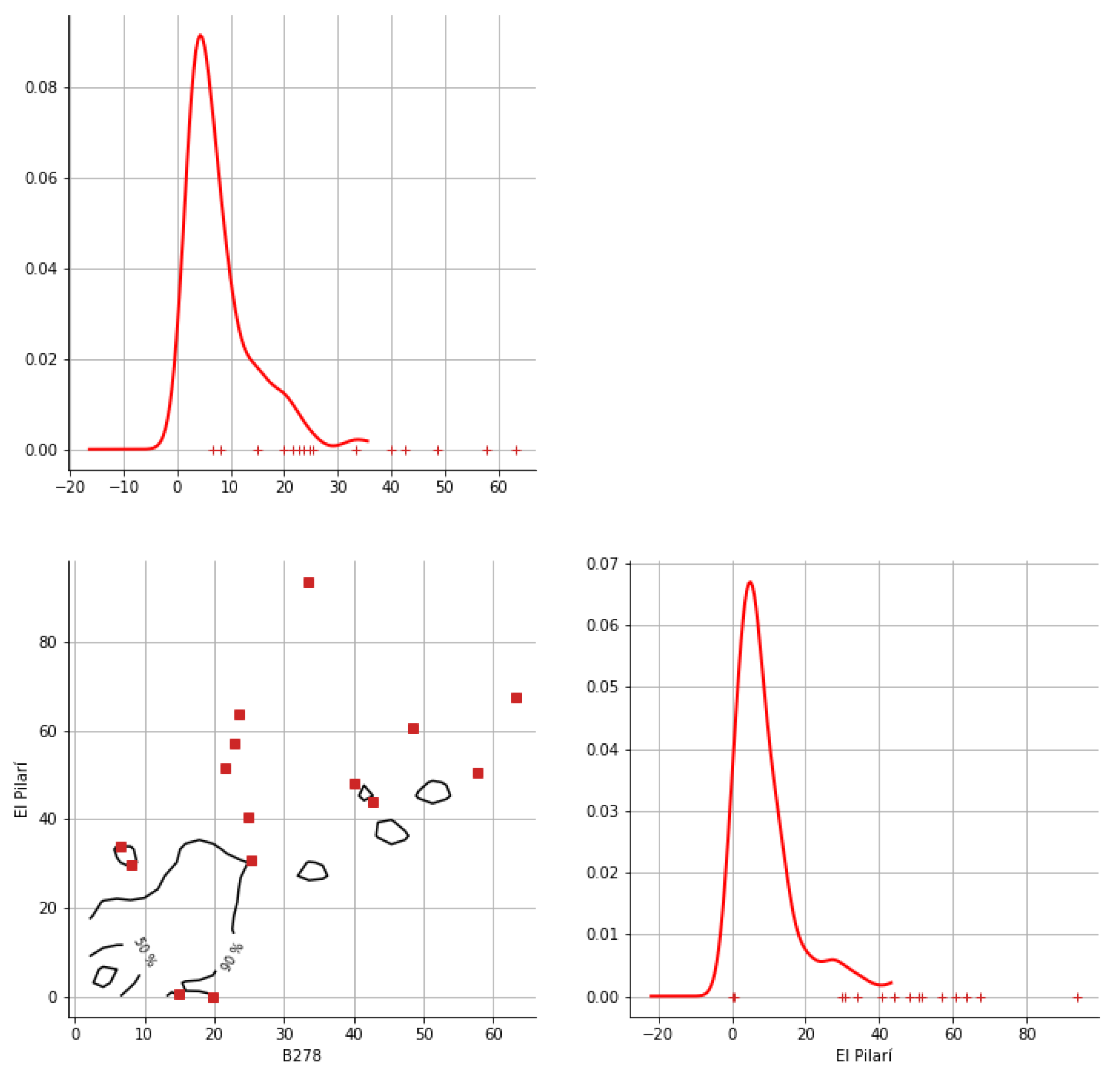Hydrology 12 00152 g0a20