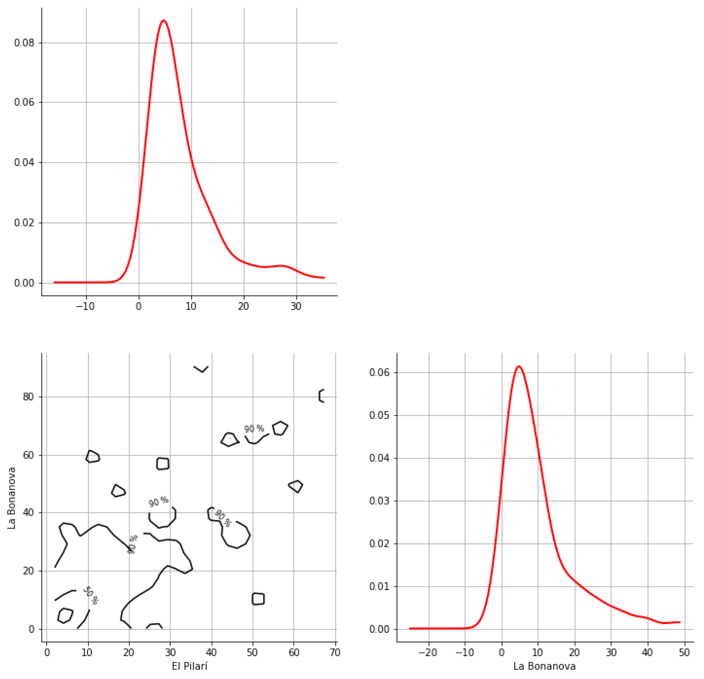 Hydrology 12 00152 g0a28