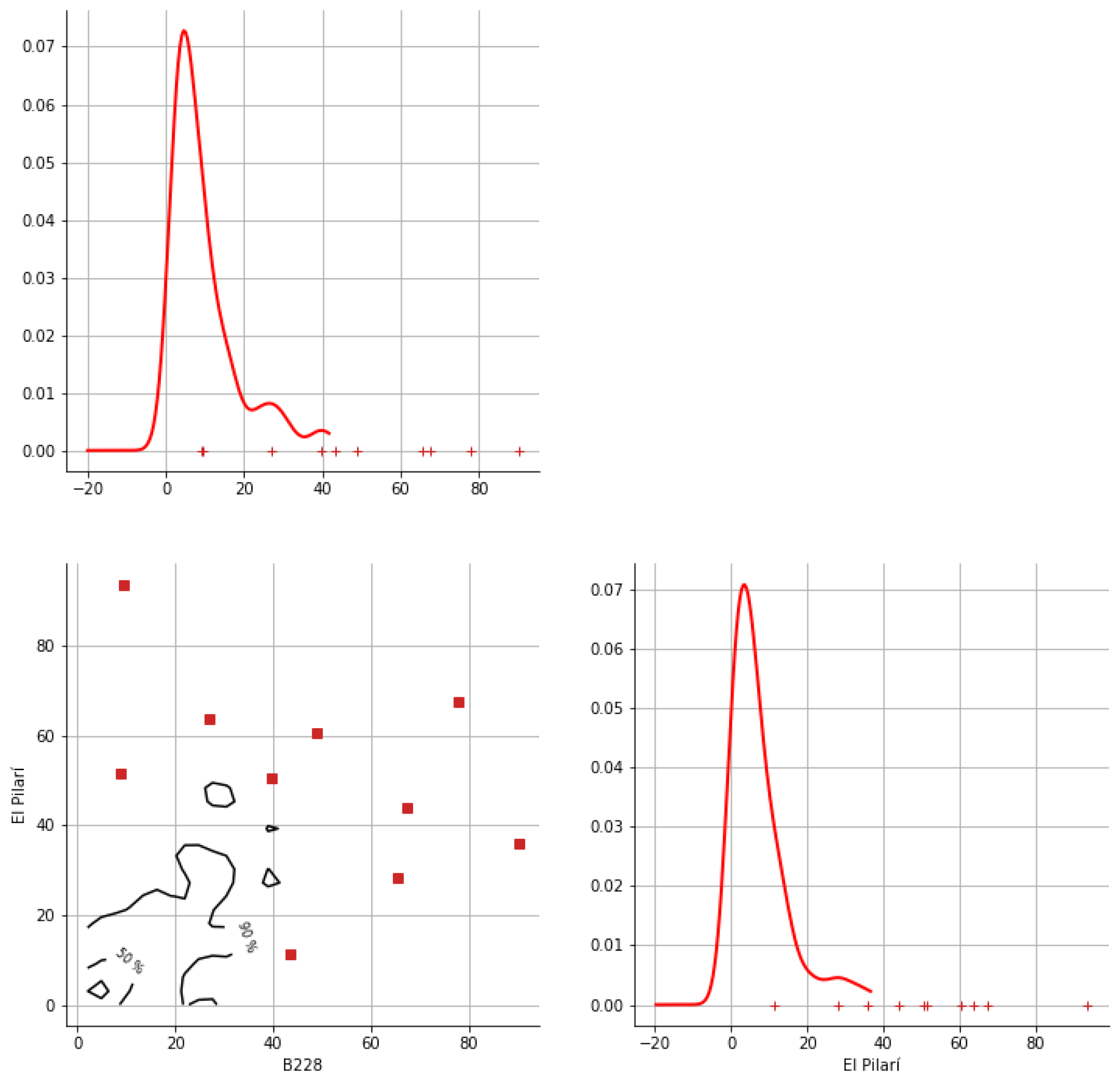 Hydrology 12 00152 g0a3