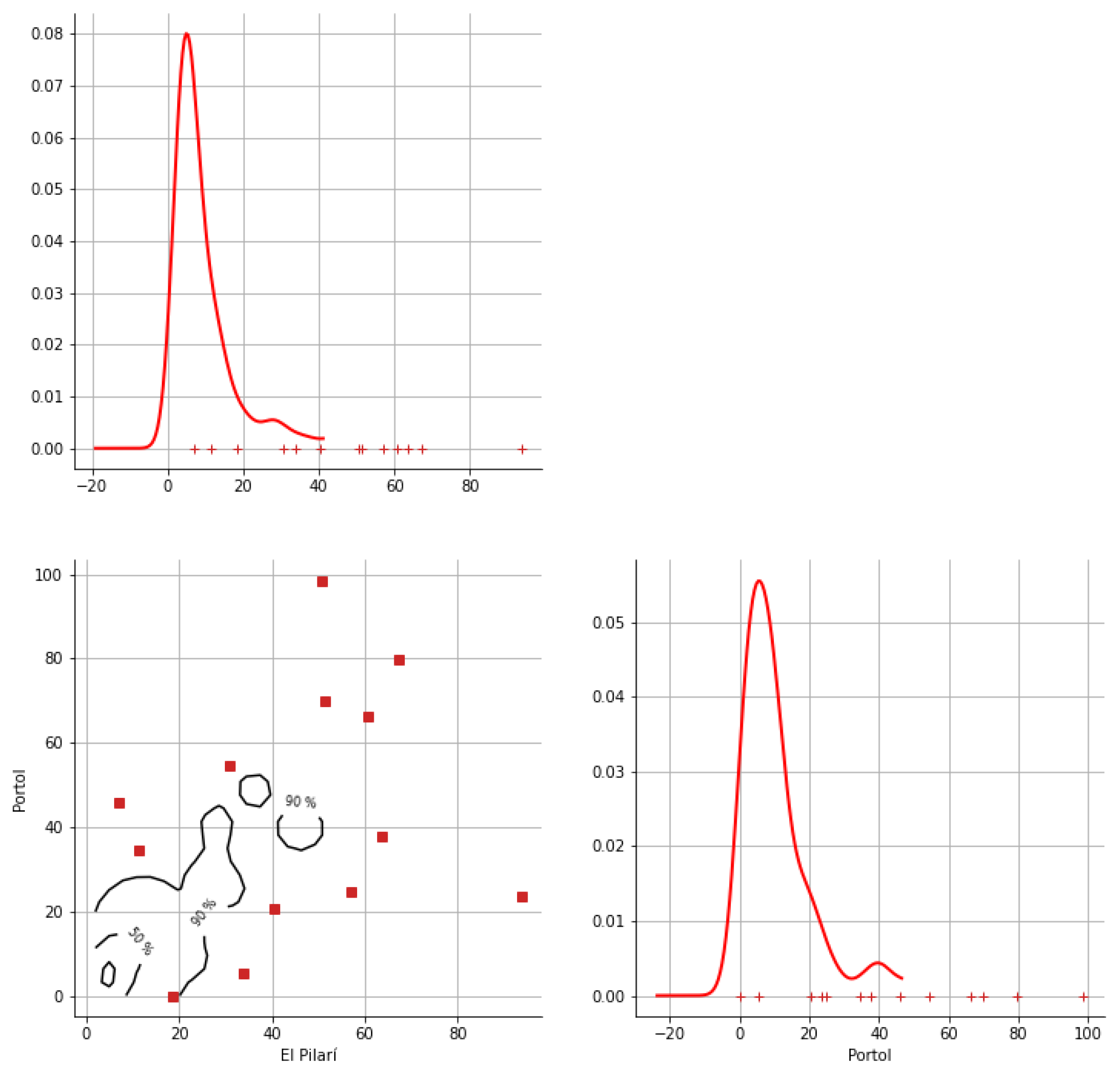Hydrology 12 00152 g0a30