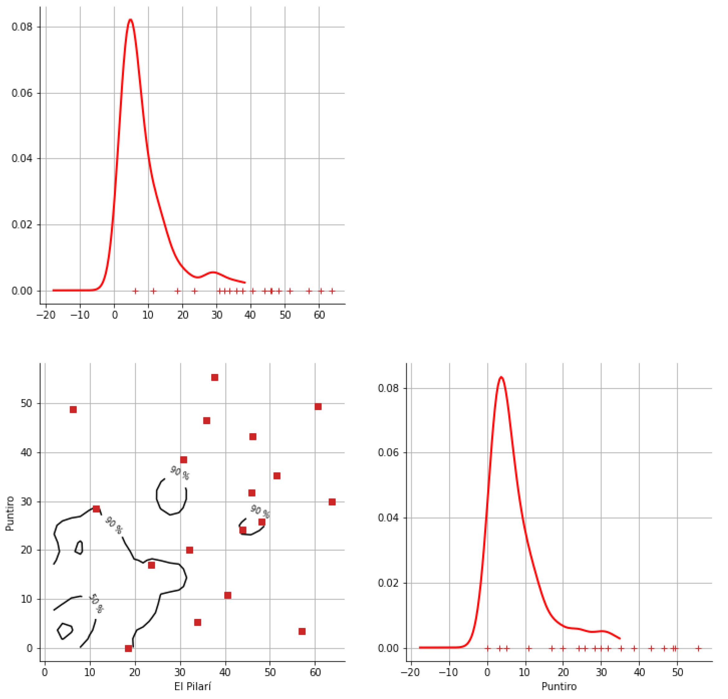 Hydrology 12 00152 g0a31