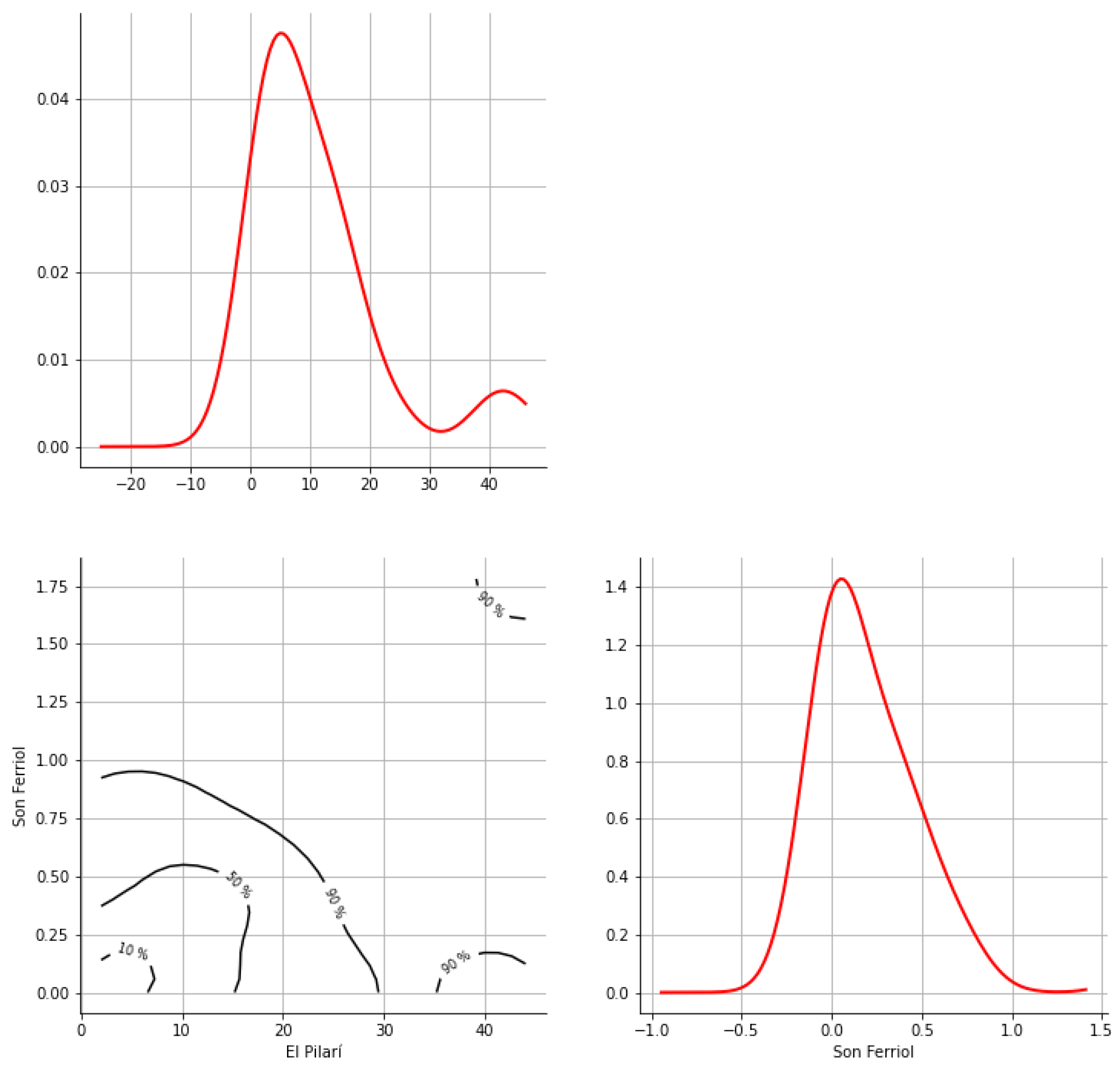 Hydrology 12 00152 g0a33