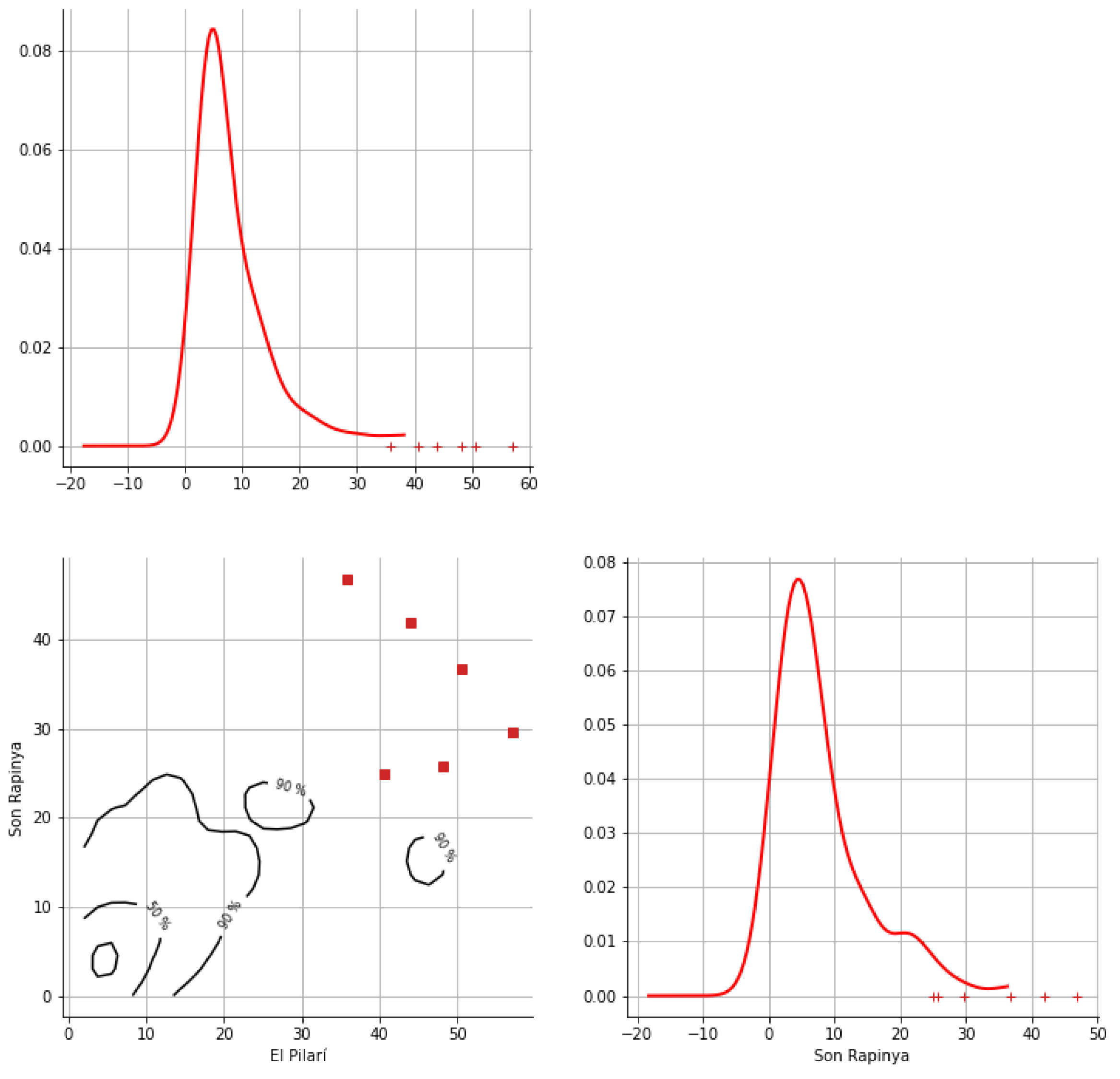 Hydrology 12 00152 g0a34