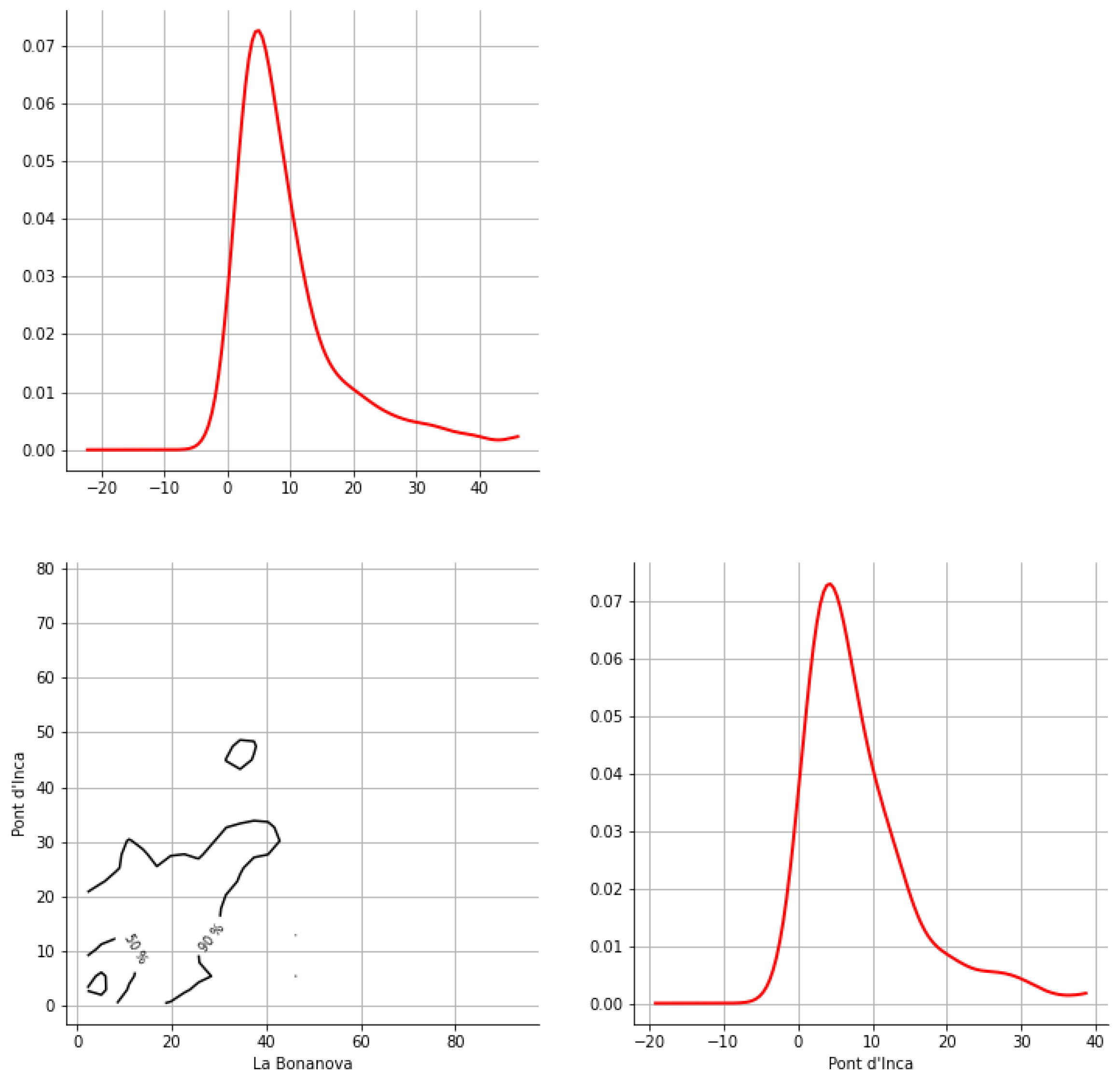 Hydrology 12 00152 g0a35