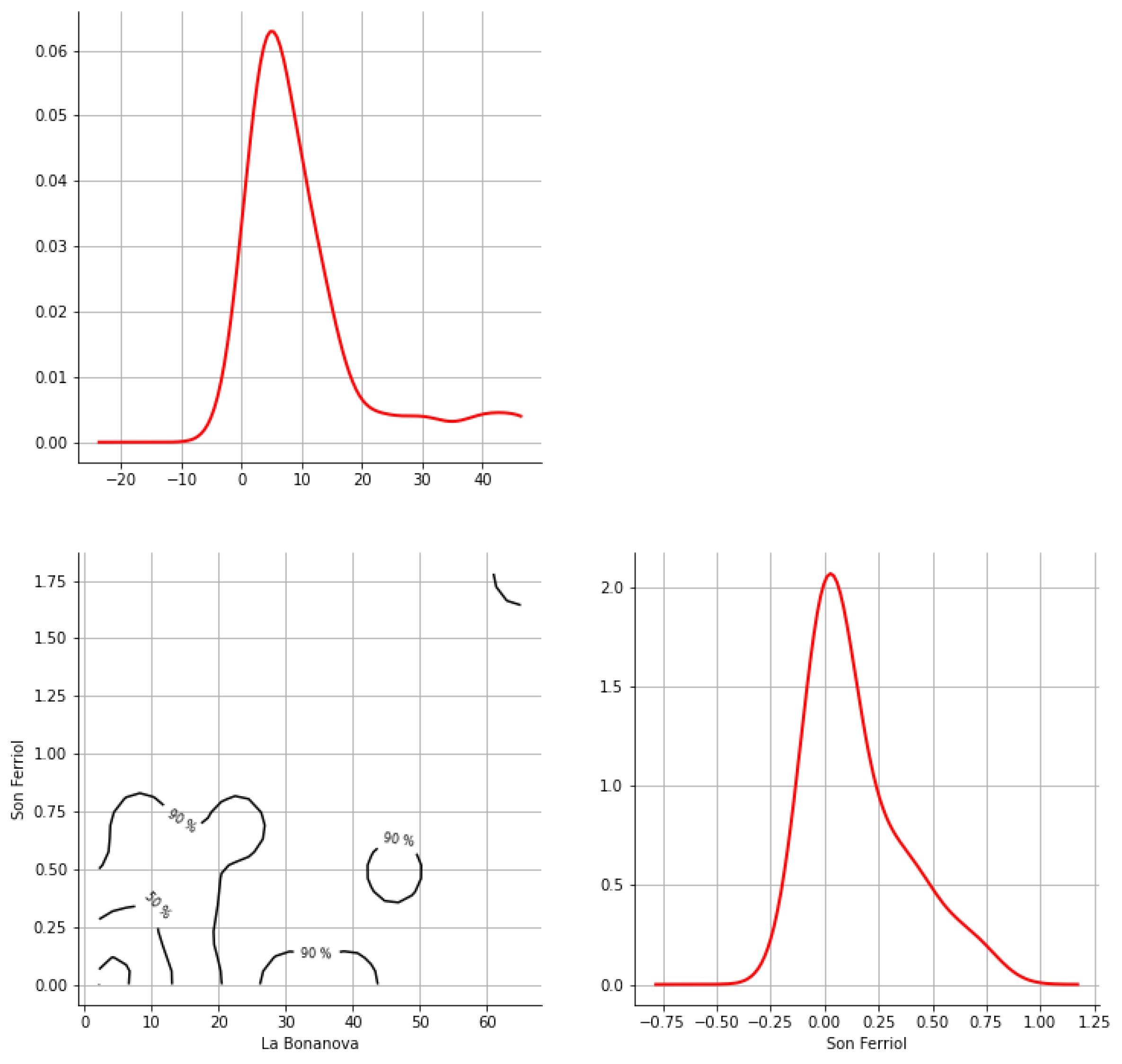 Hydrology 12 00152 g0a39