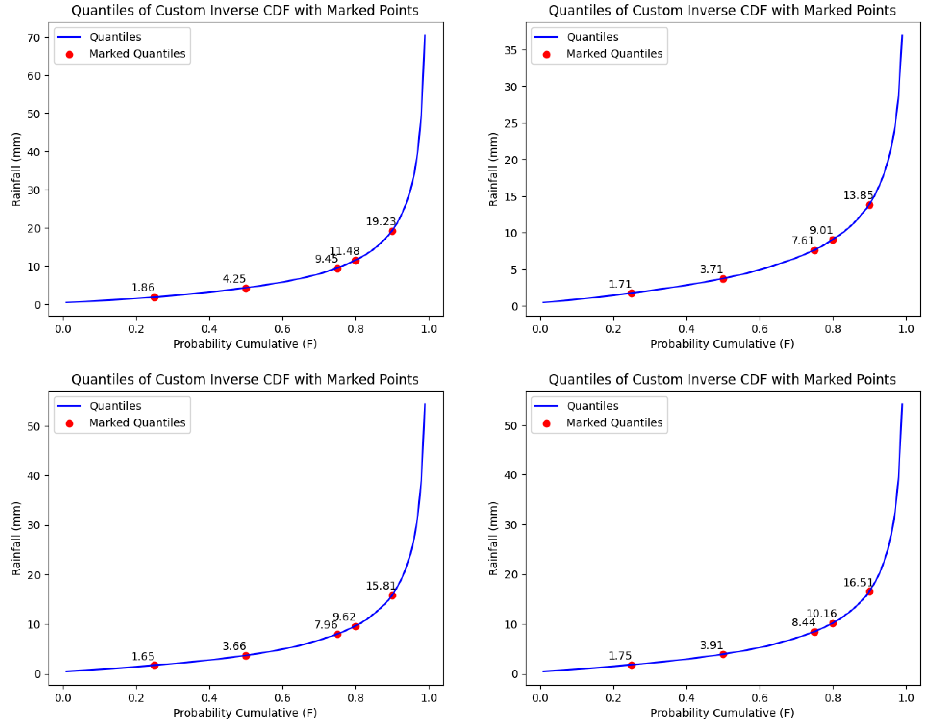 Hydrology 12 00152 g0a56a