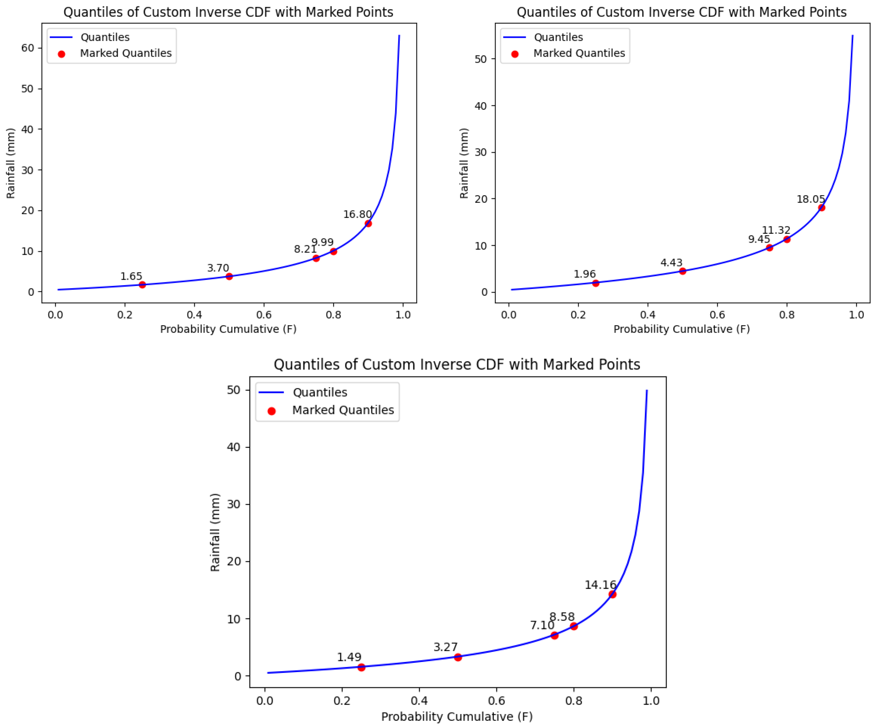Hydrology 12 00152 g0a56b