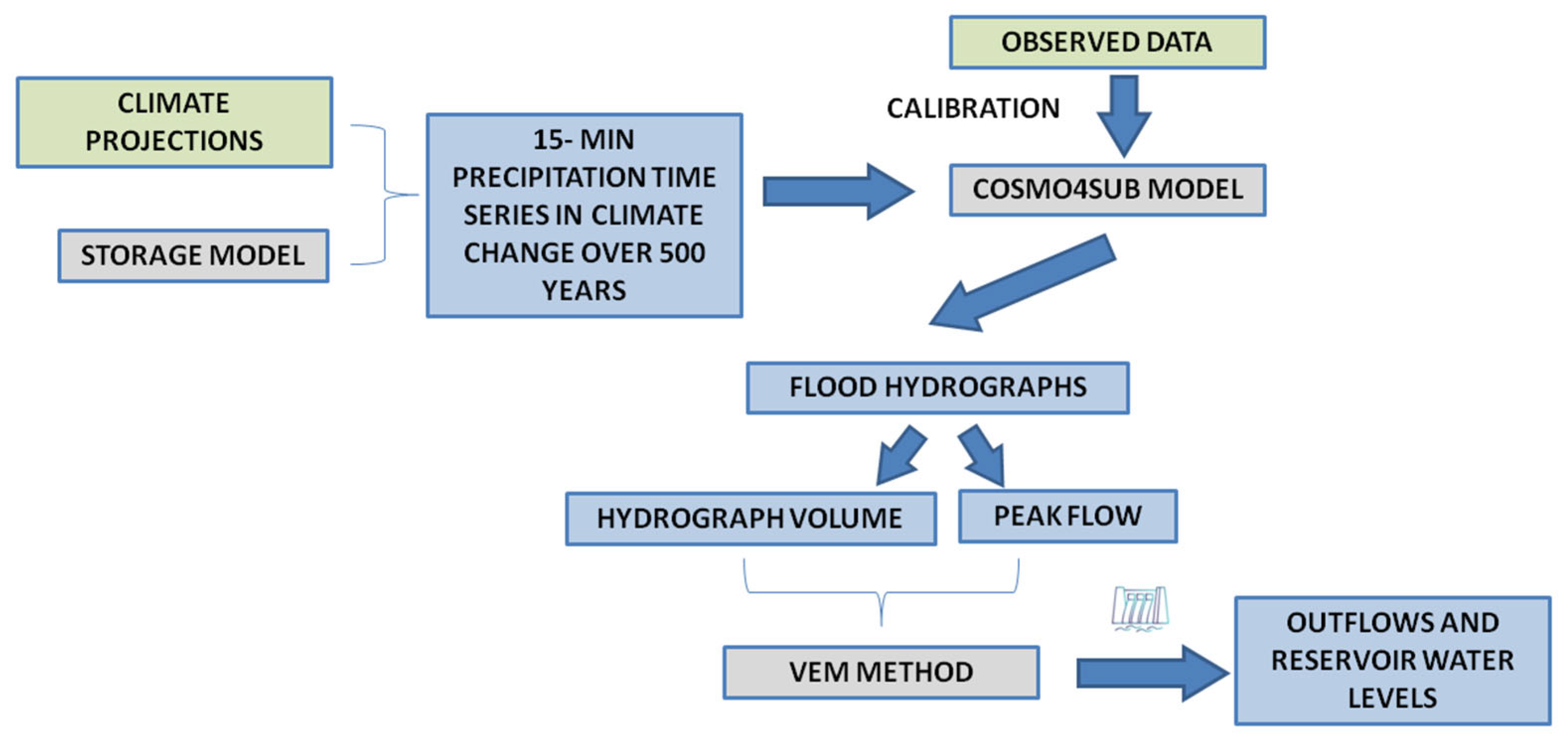 Hydrology 12 00153 g002