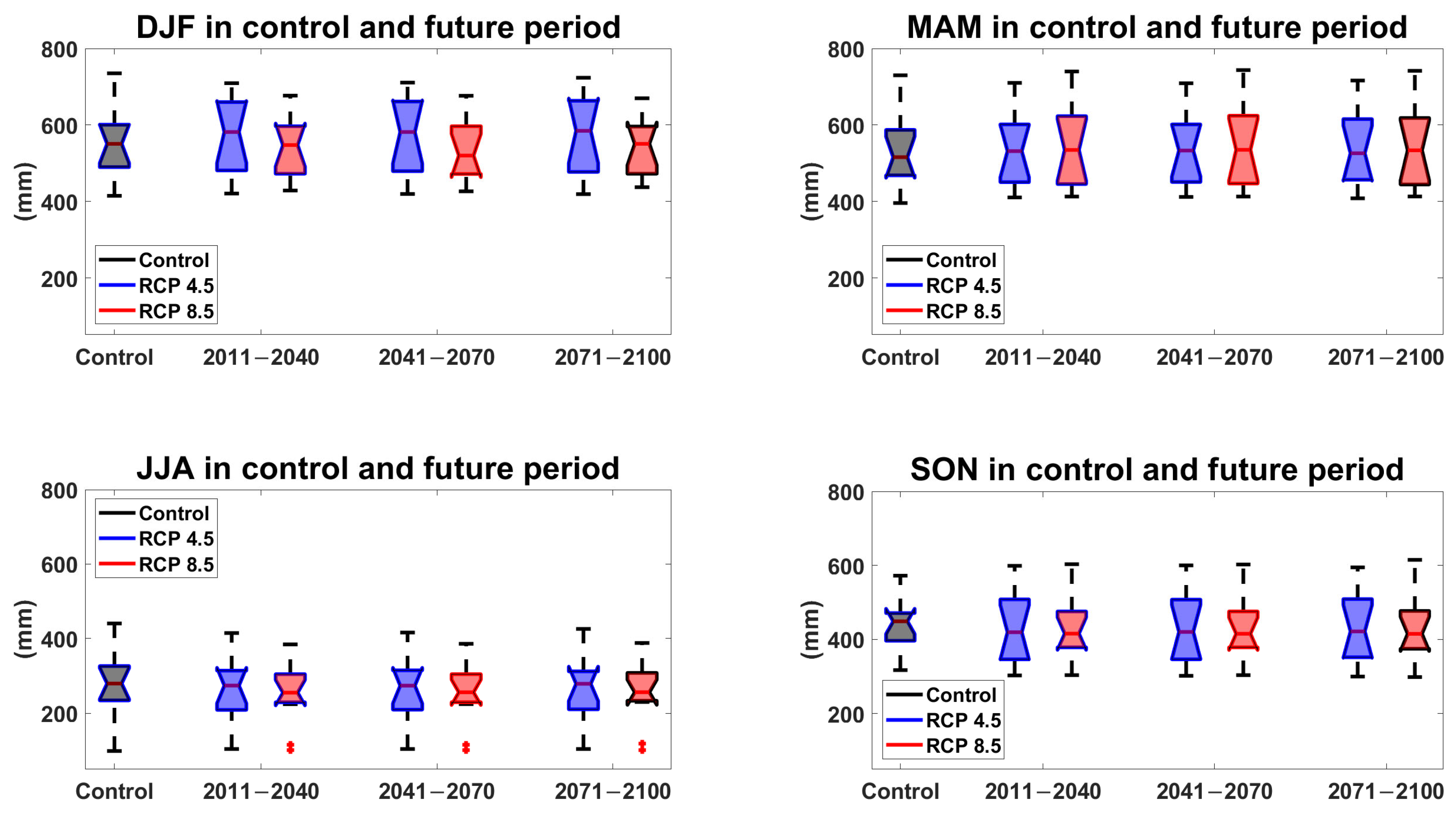 Hydrology 12 00153 g004