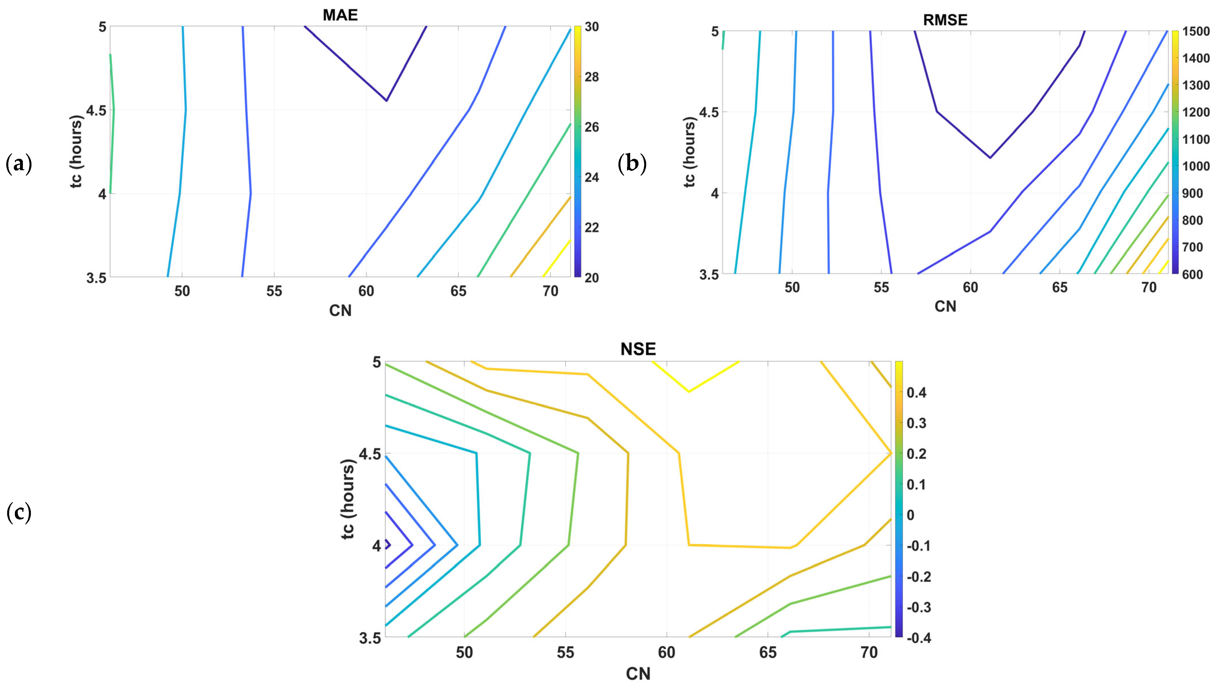 Hydrology 12 00153 g005