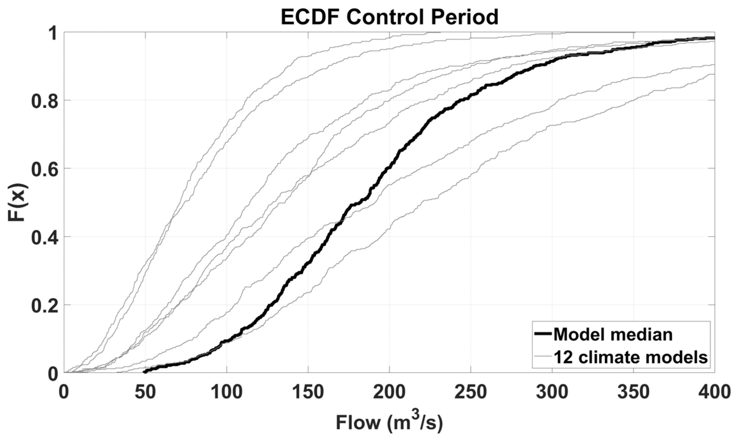 Hydrology 12 00153 g006