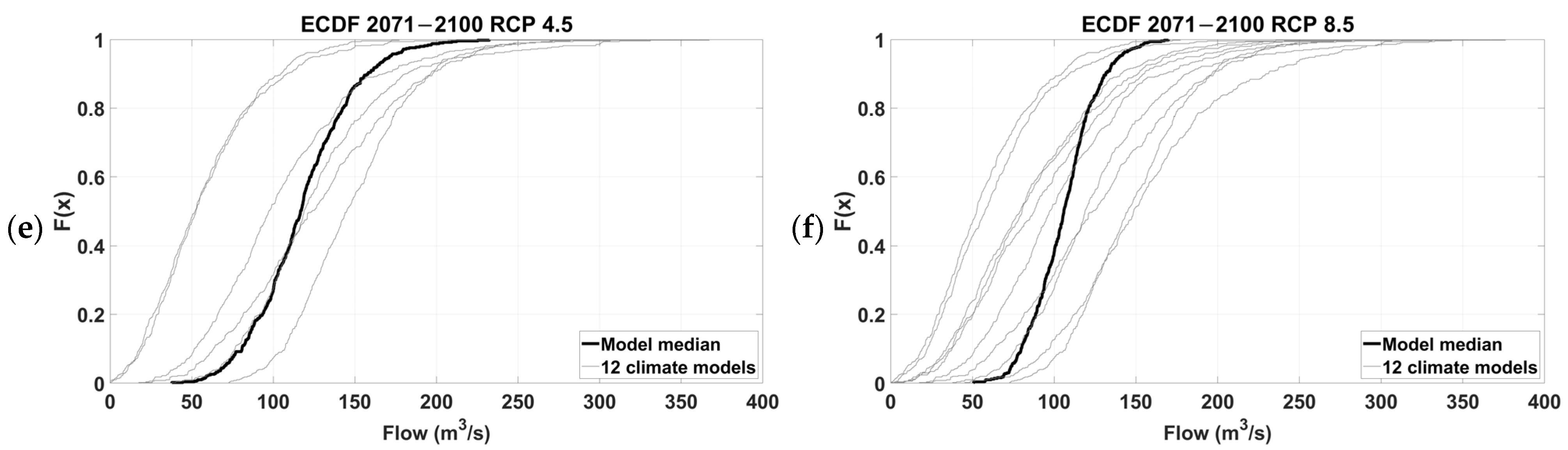 Hydrology 12 00153 g007b
