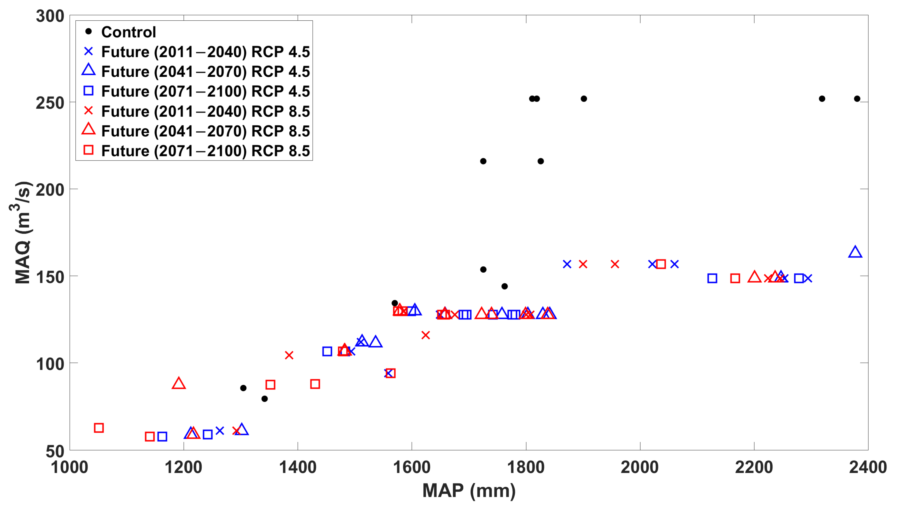 Hydrology 12 00153 g008
