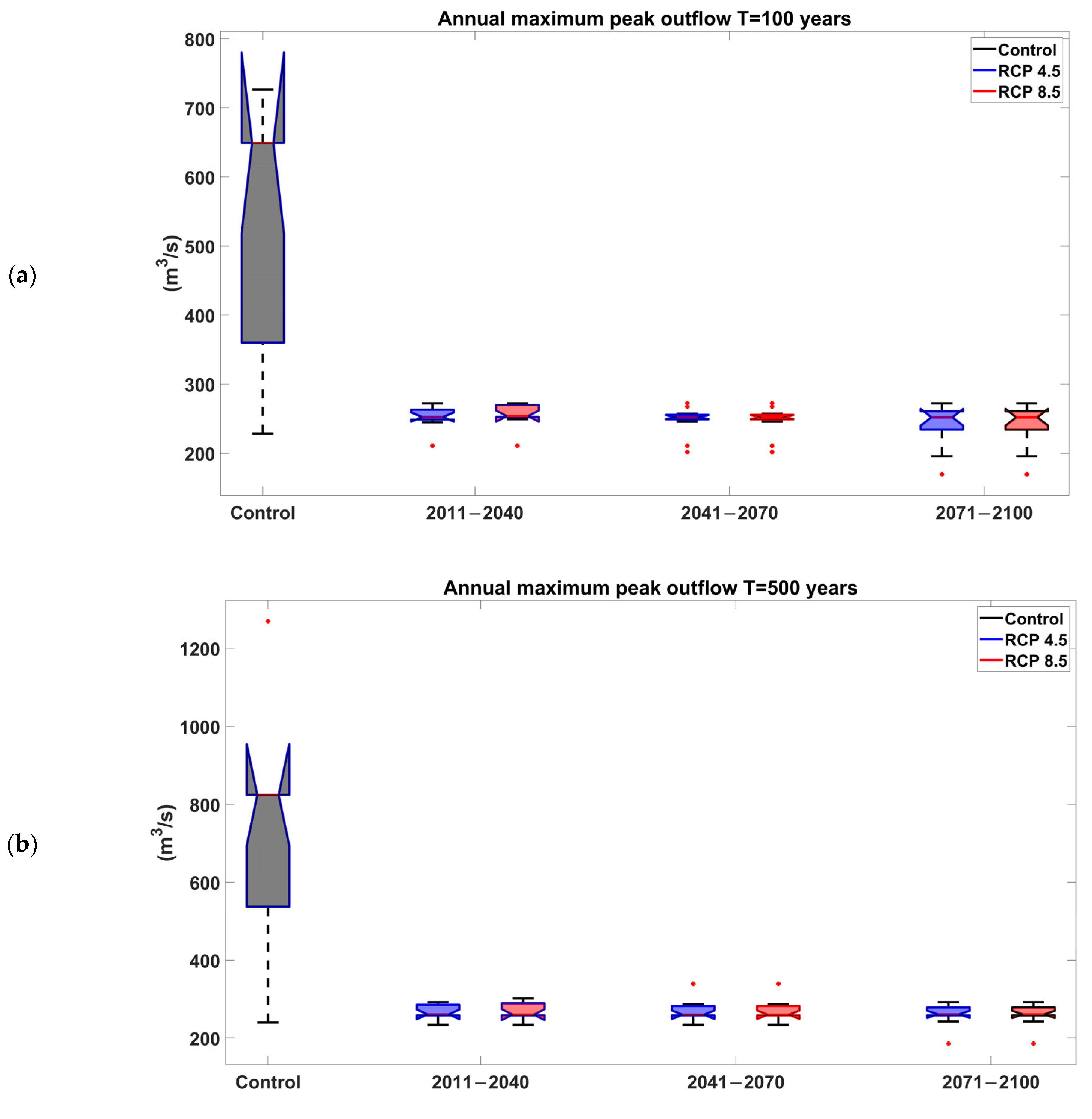 Hydrology 12 00153 g009