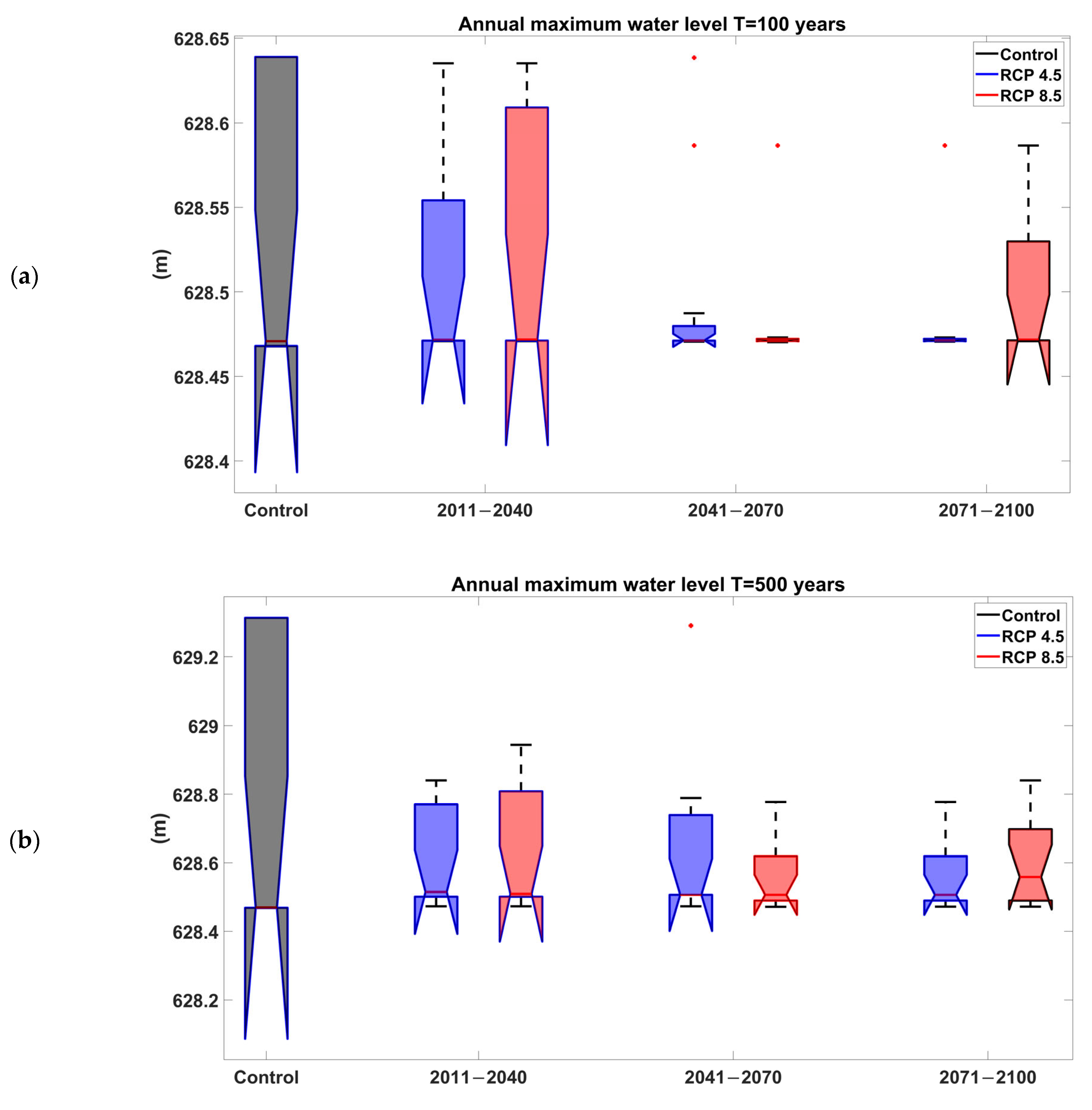 Hydrology 12 00153 g010