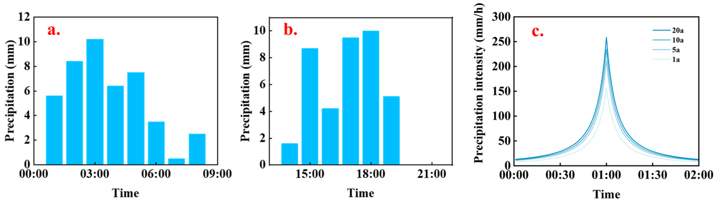 Hydrology 12 00154 g003