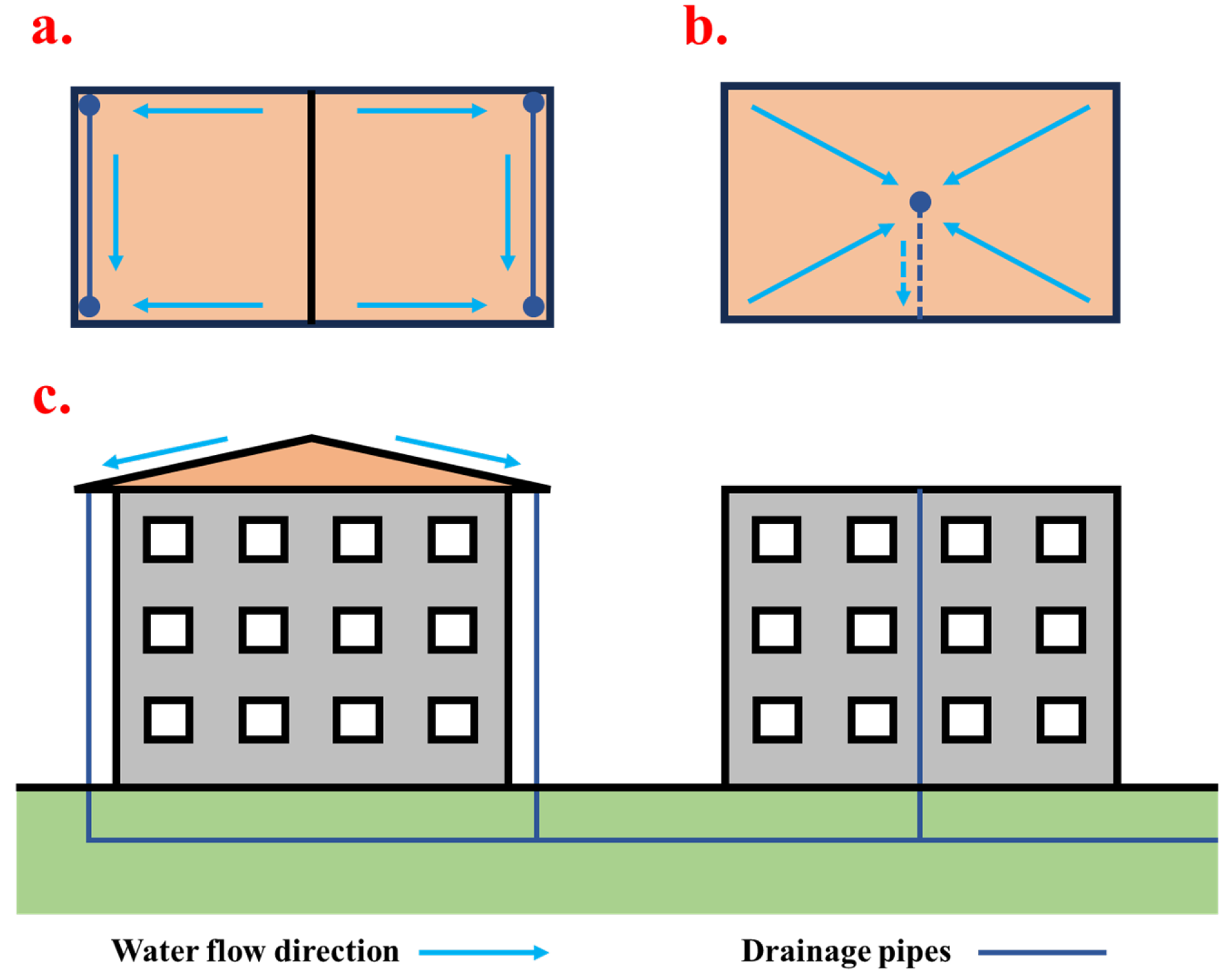 Hydrology 12 00154 g005