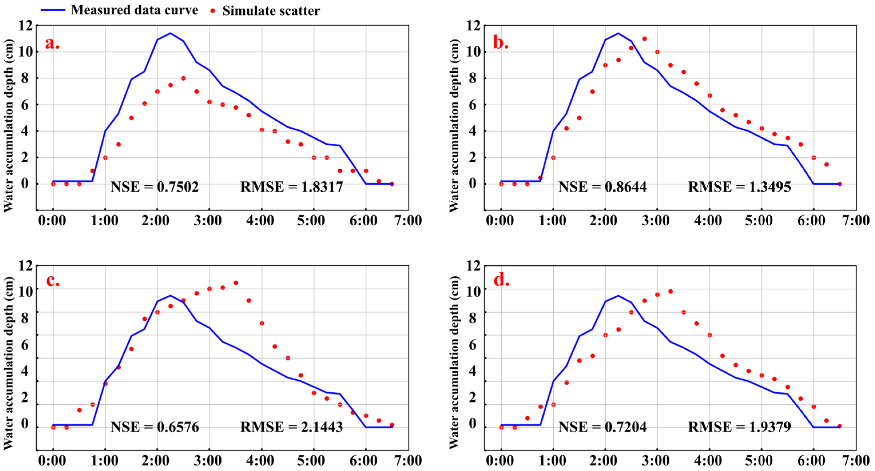 Hydrology 12 00154 g007