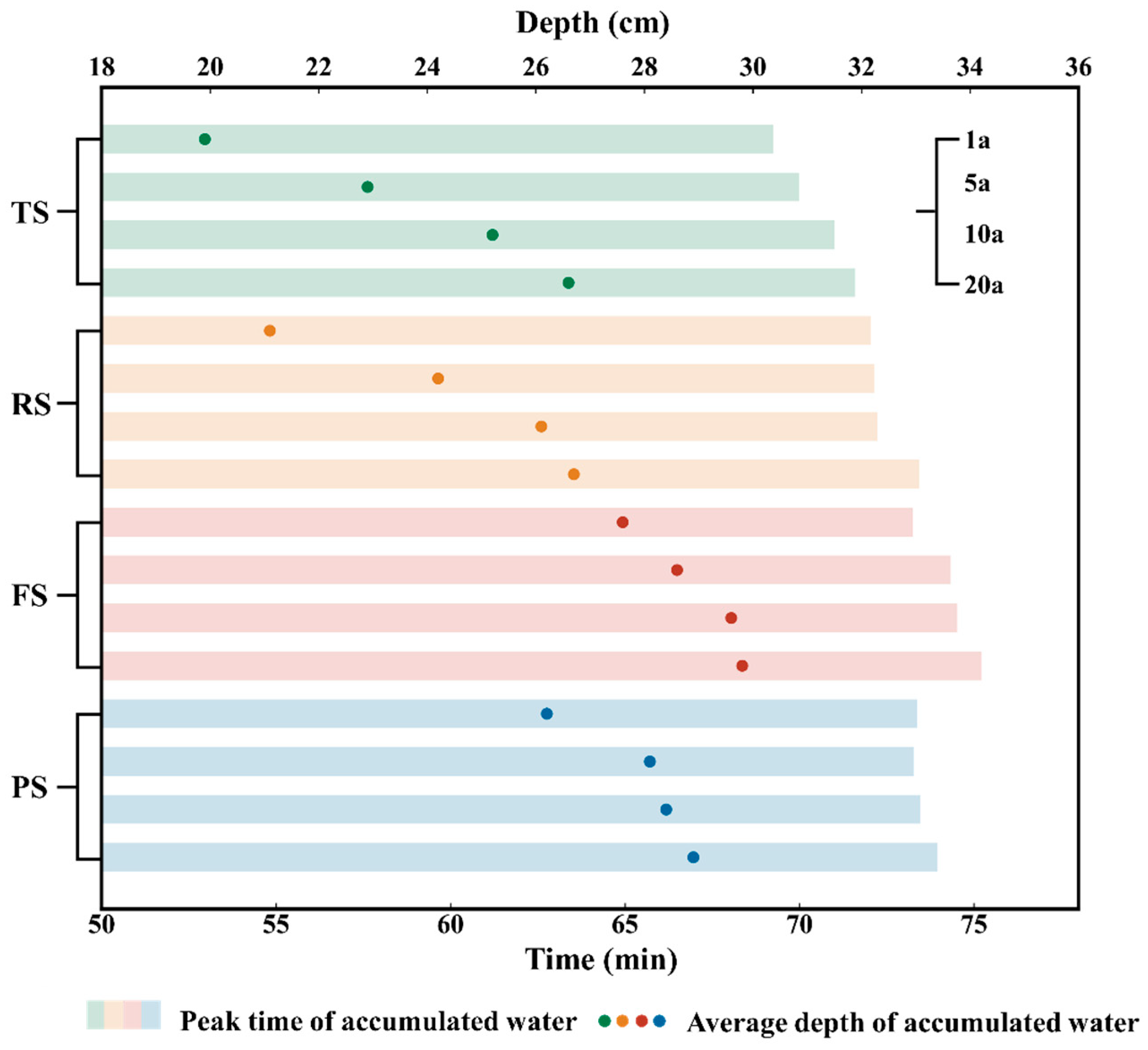 Hydrology 12 00154 g008