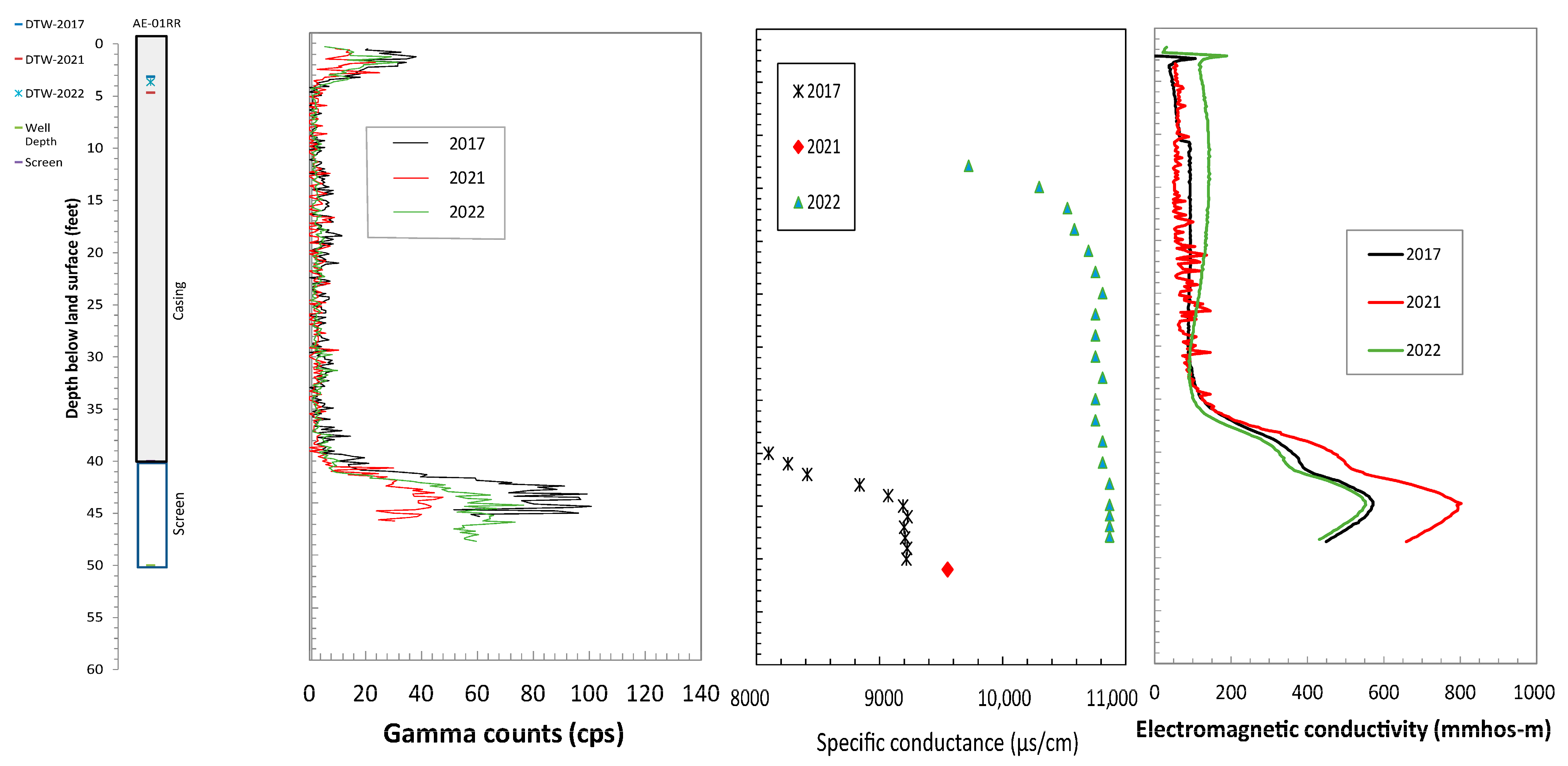 Hydrology 12 00155 g006