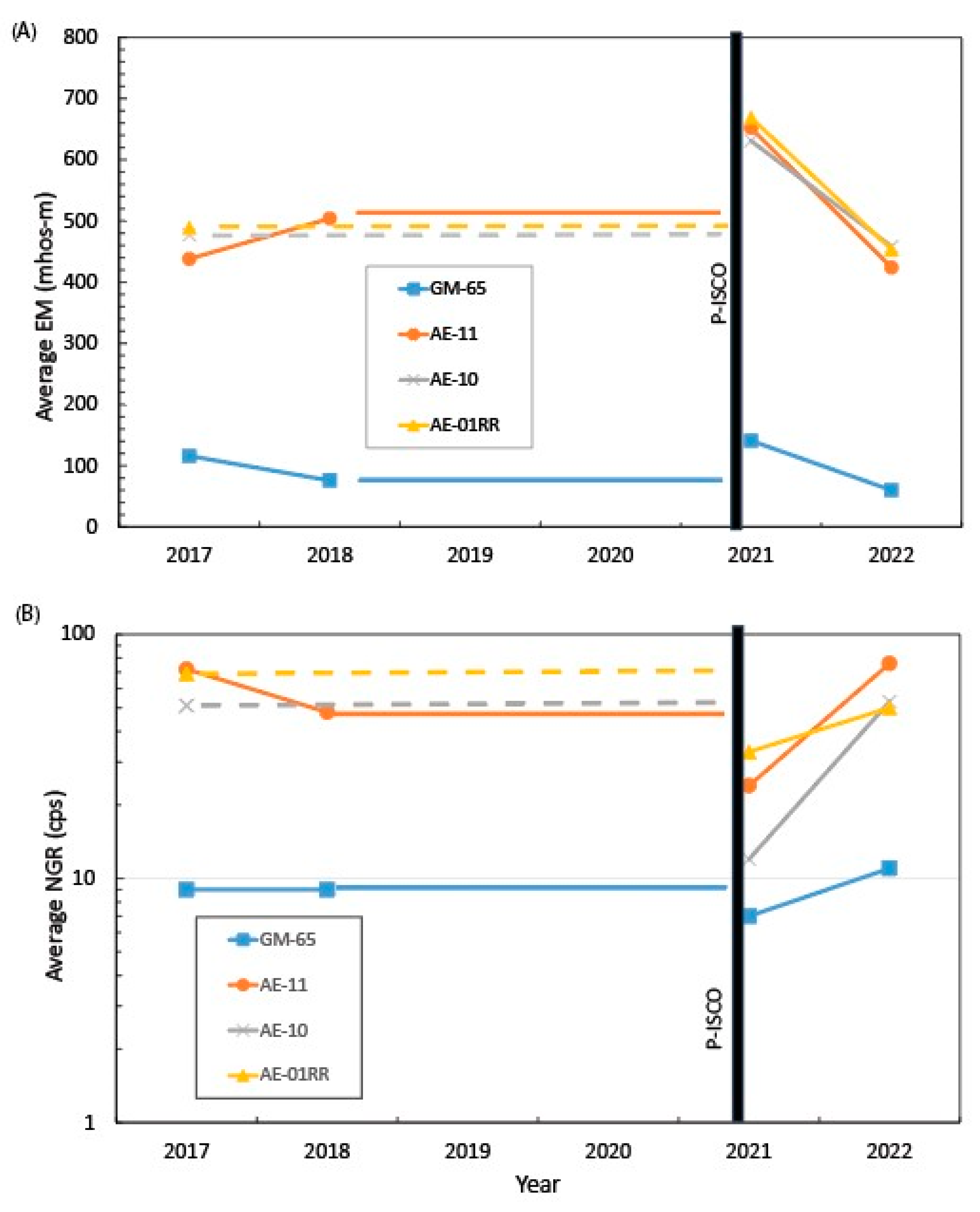 Hydrology 12 00155 g007