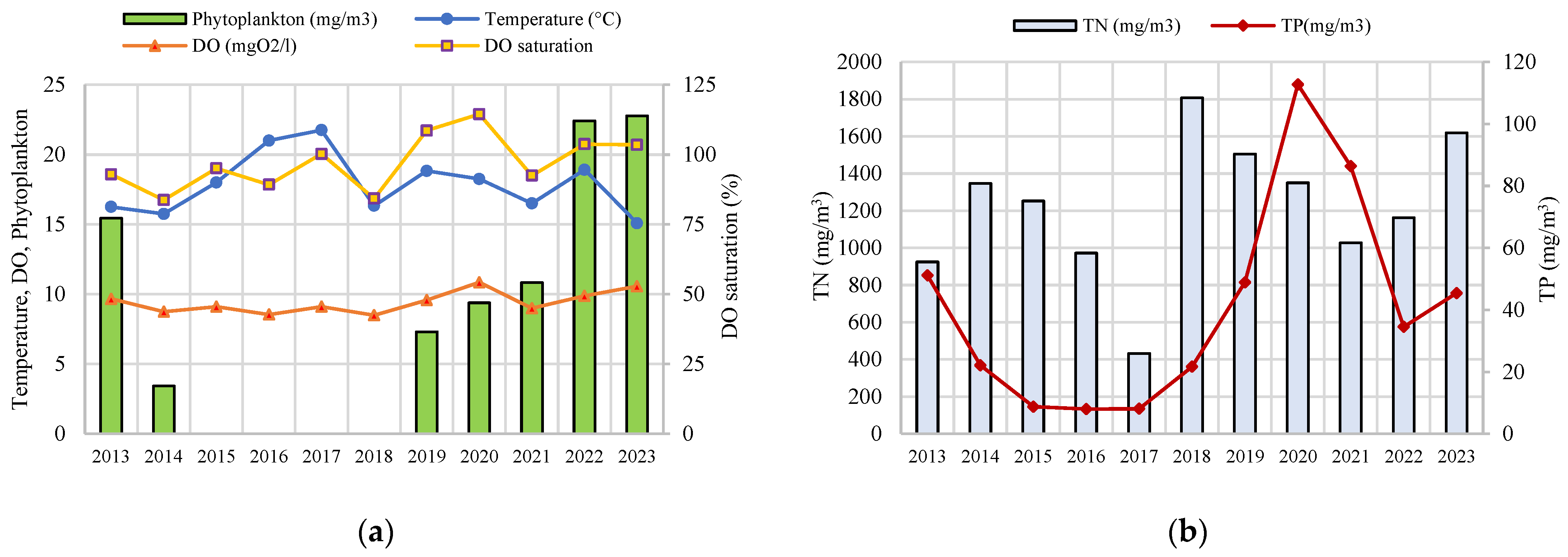 Hydrology 12 00157 g004