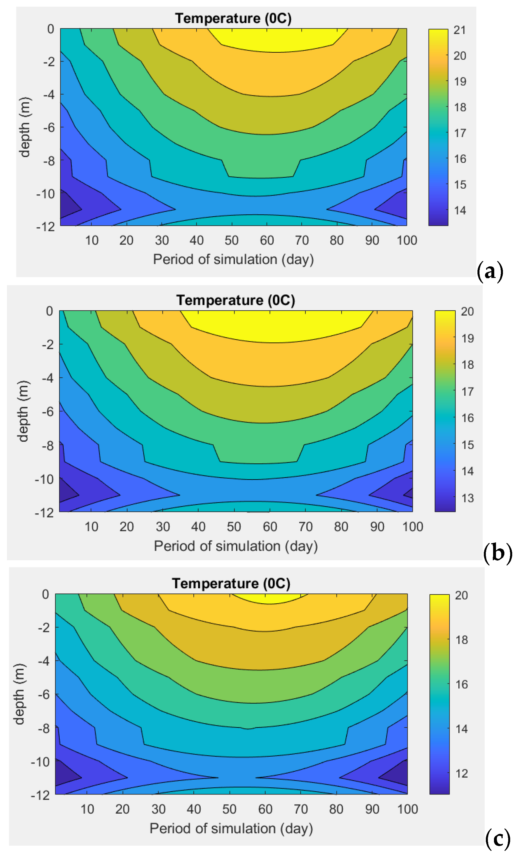 Hydrology 12 00157 g009