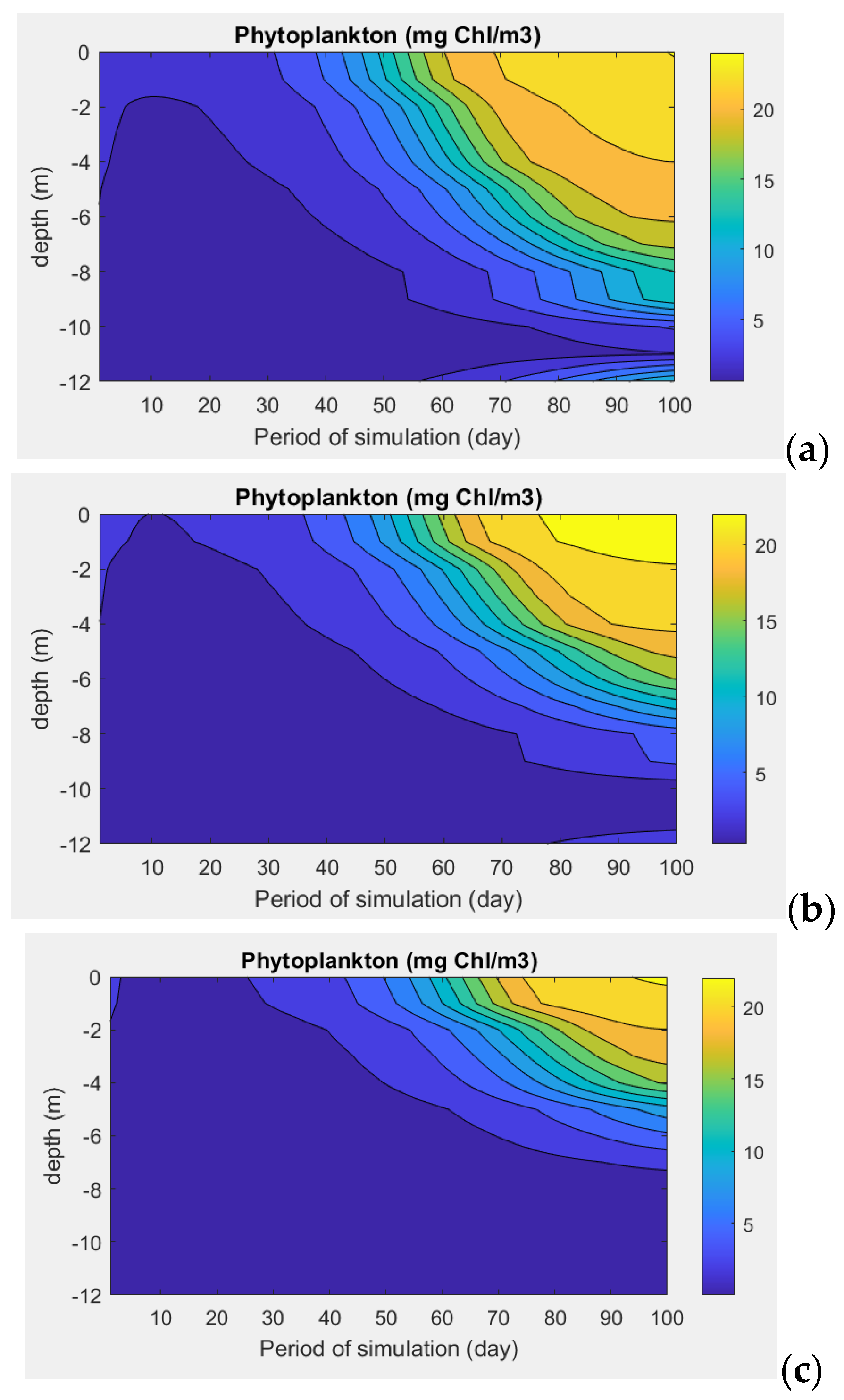 Hydrology 12 00157 g010