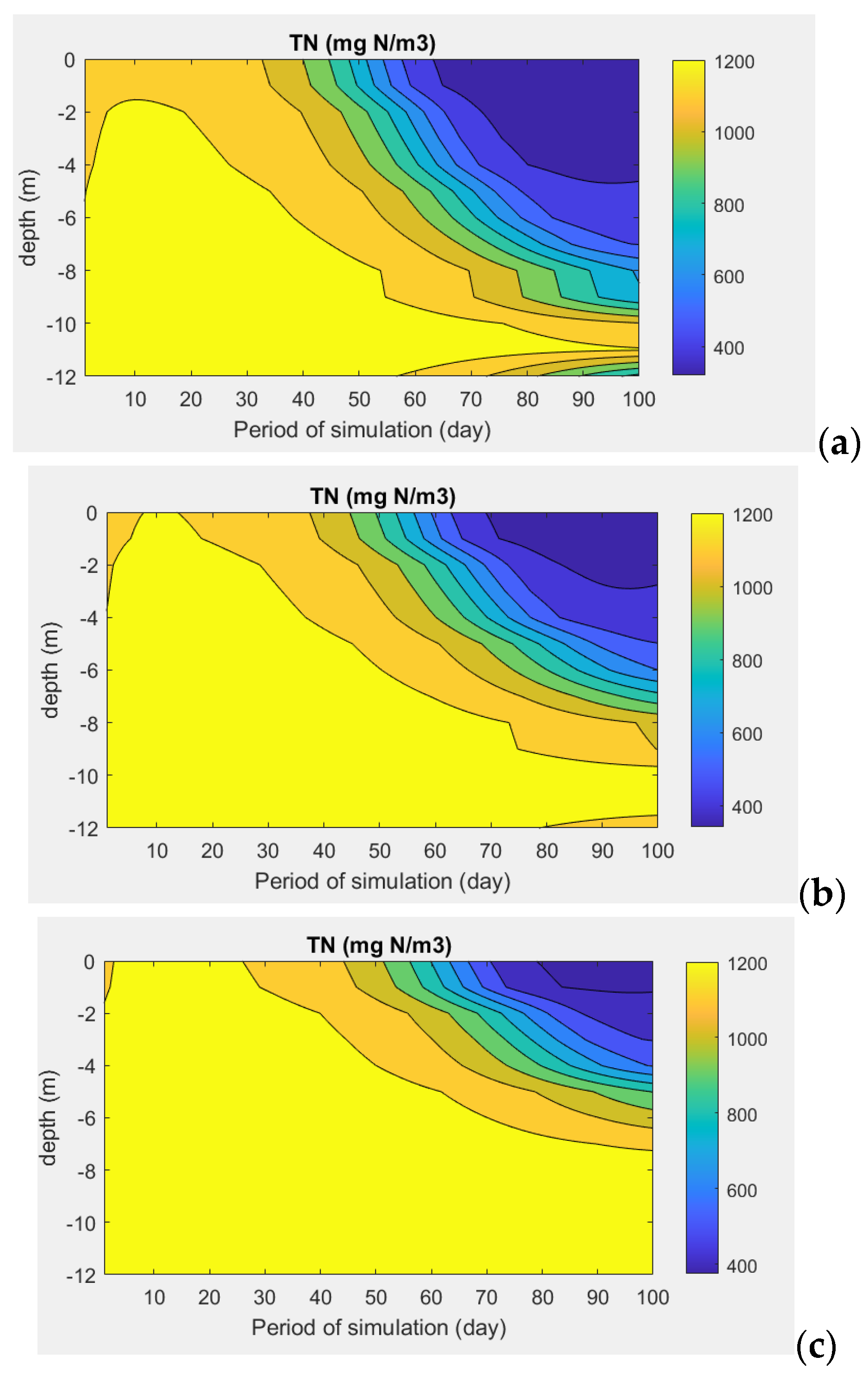 Hydrology 12 00157 g011