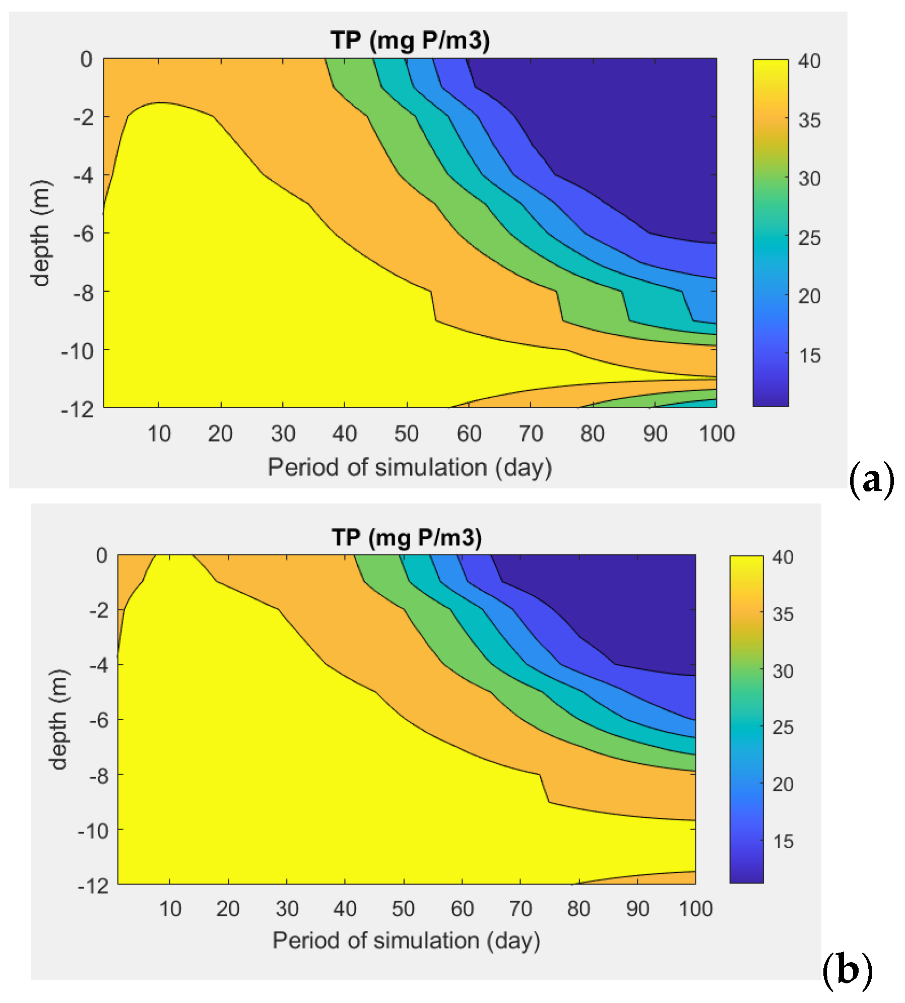 Hydrology 12 00157 g012a