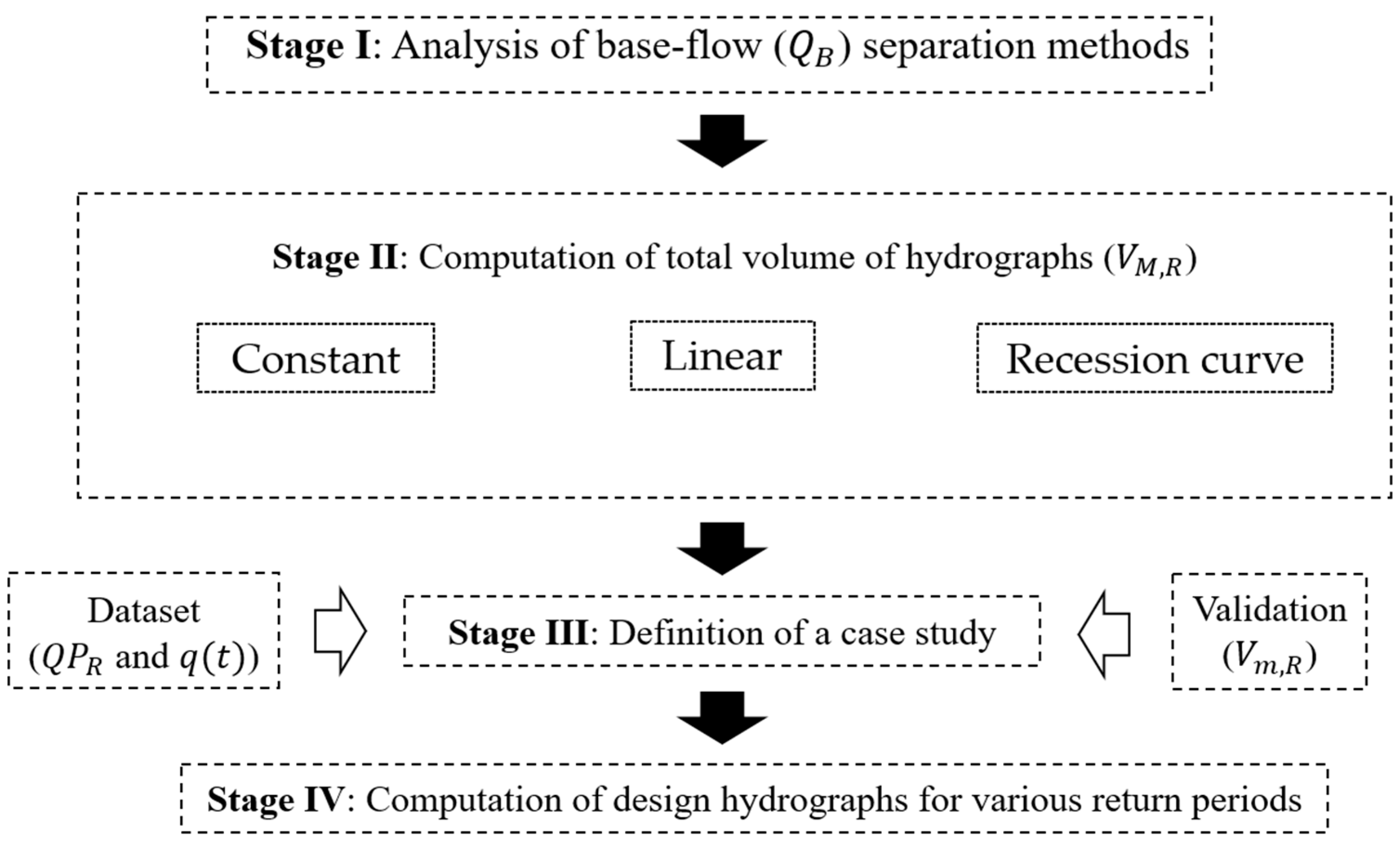 Hydrology 12 00158 g001