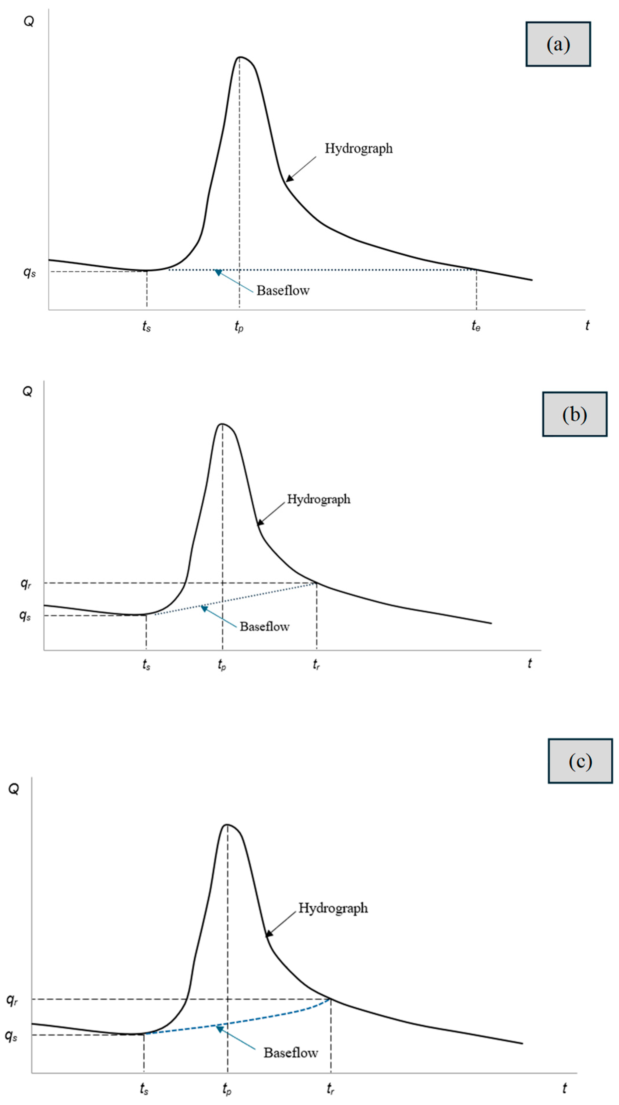 Hydrology 12 00158 g003