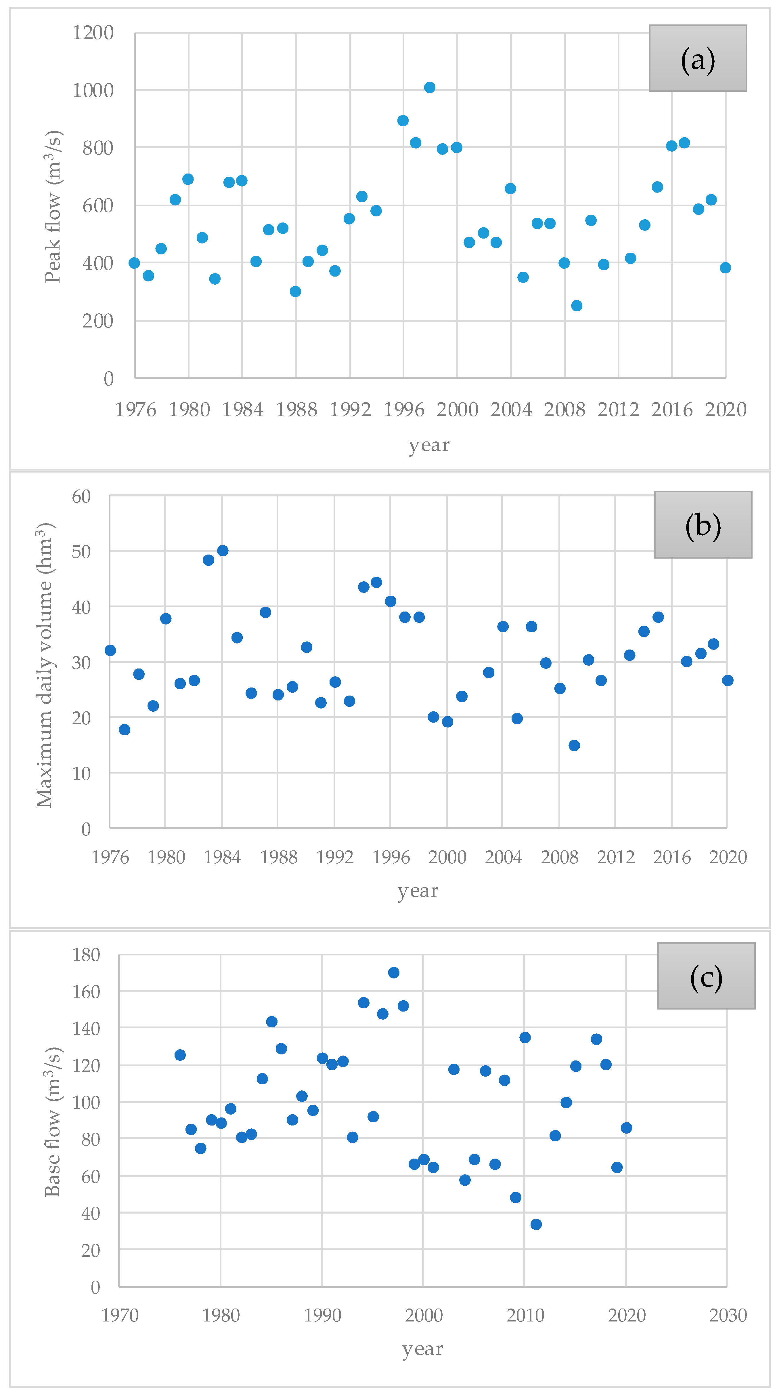 Hydrology 12 00158 g005