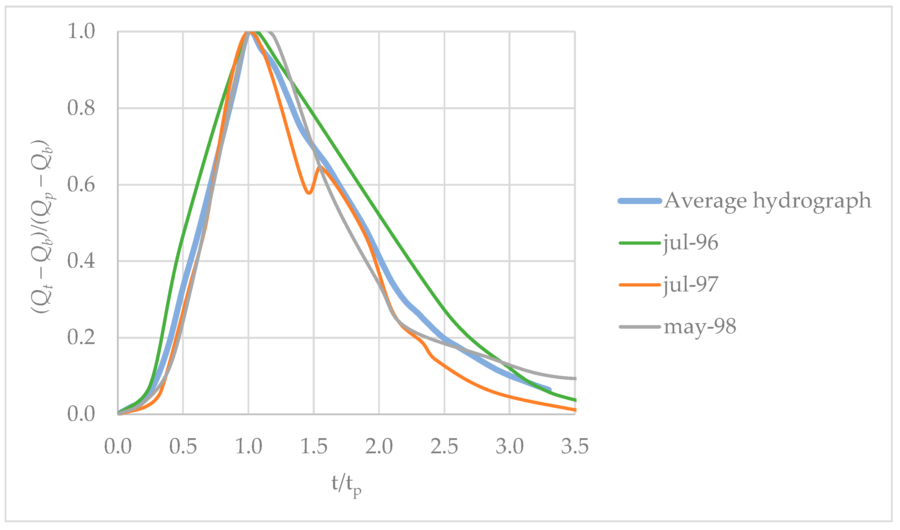 Hydrology 12 00158 g007