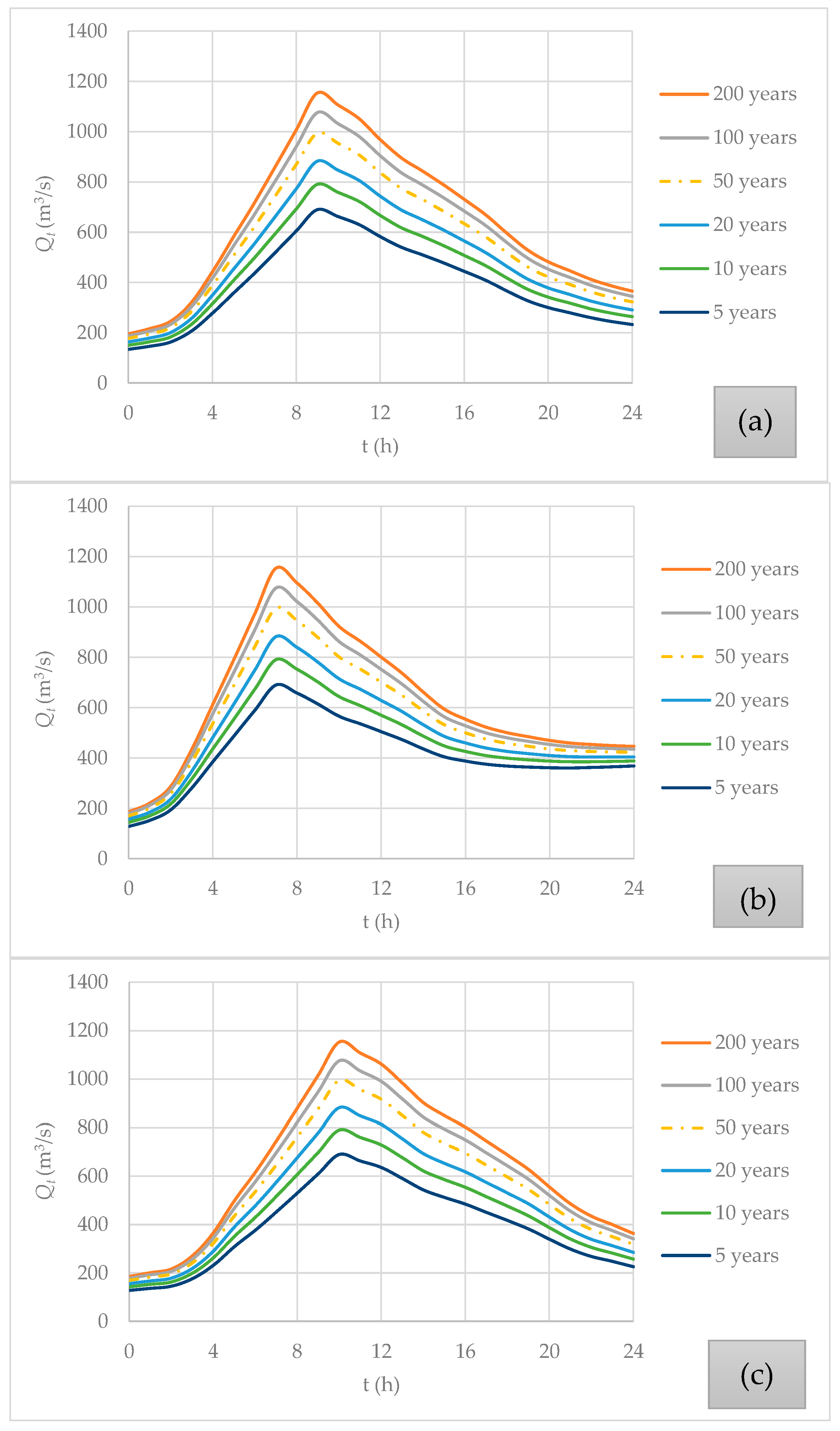 Hydrology 12 00158 g008