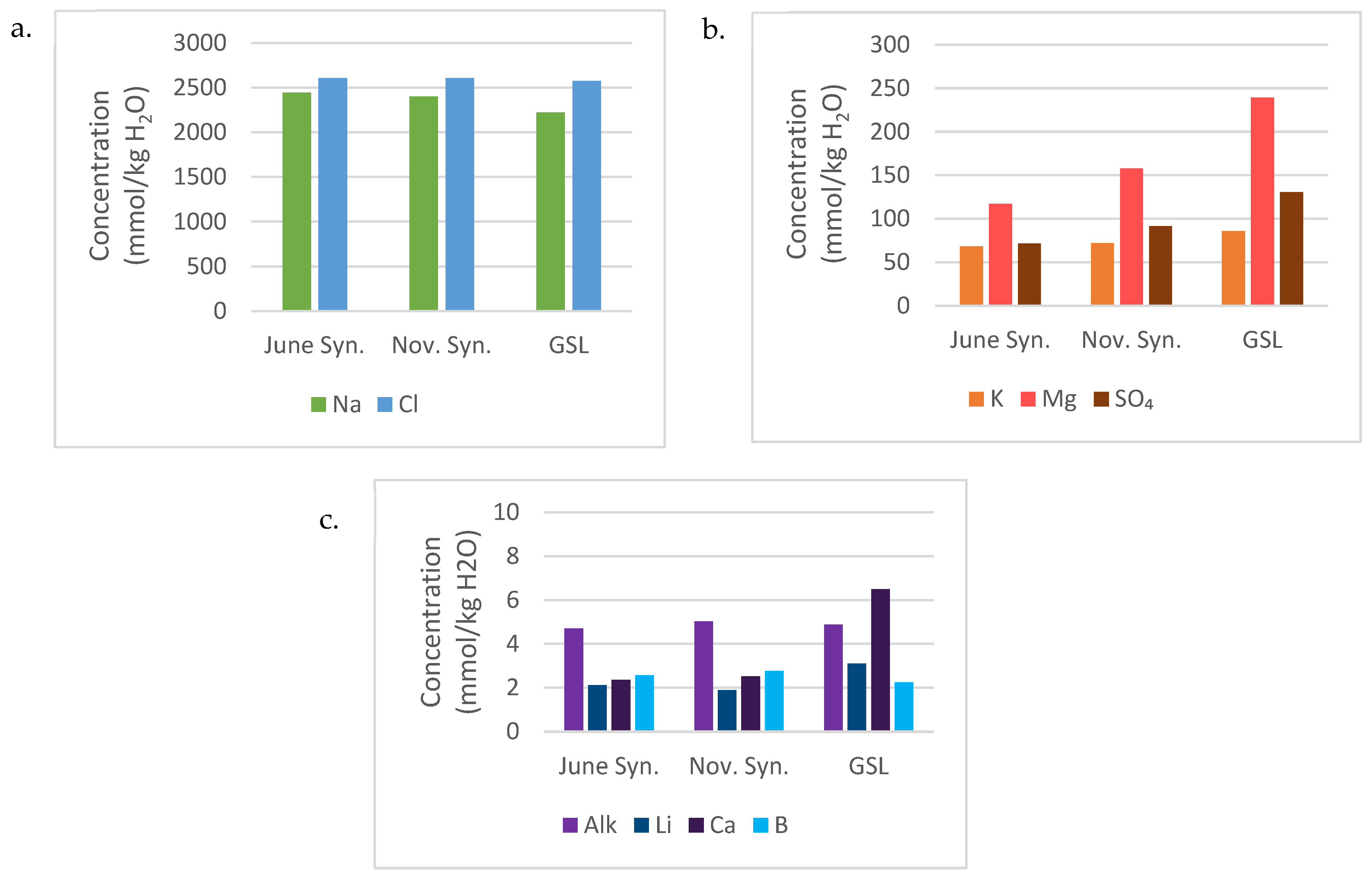 Hydrology 12 00159 g004