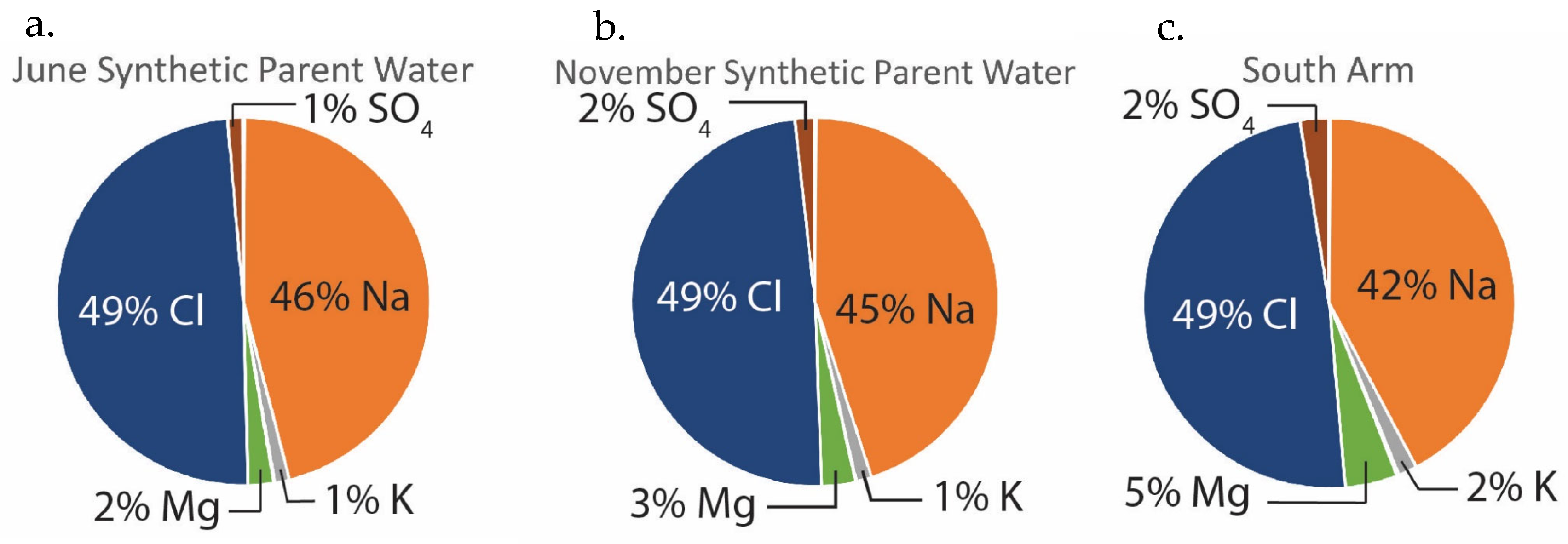 Hydrology 12 00159 g005