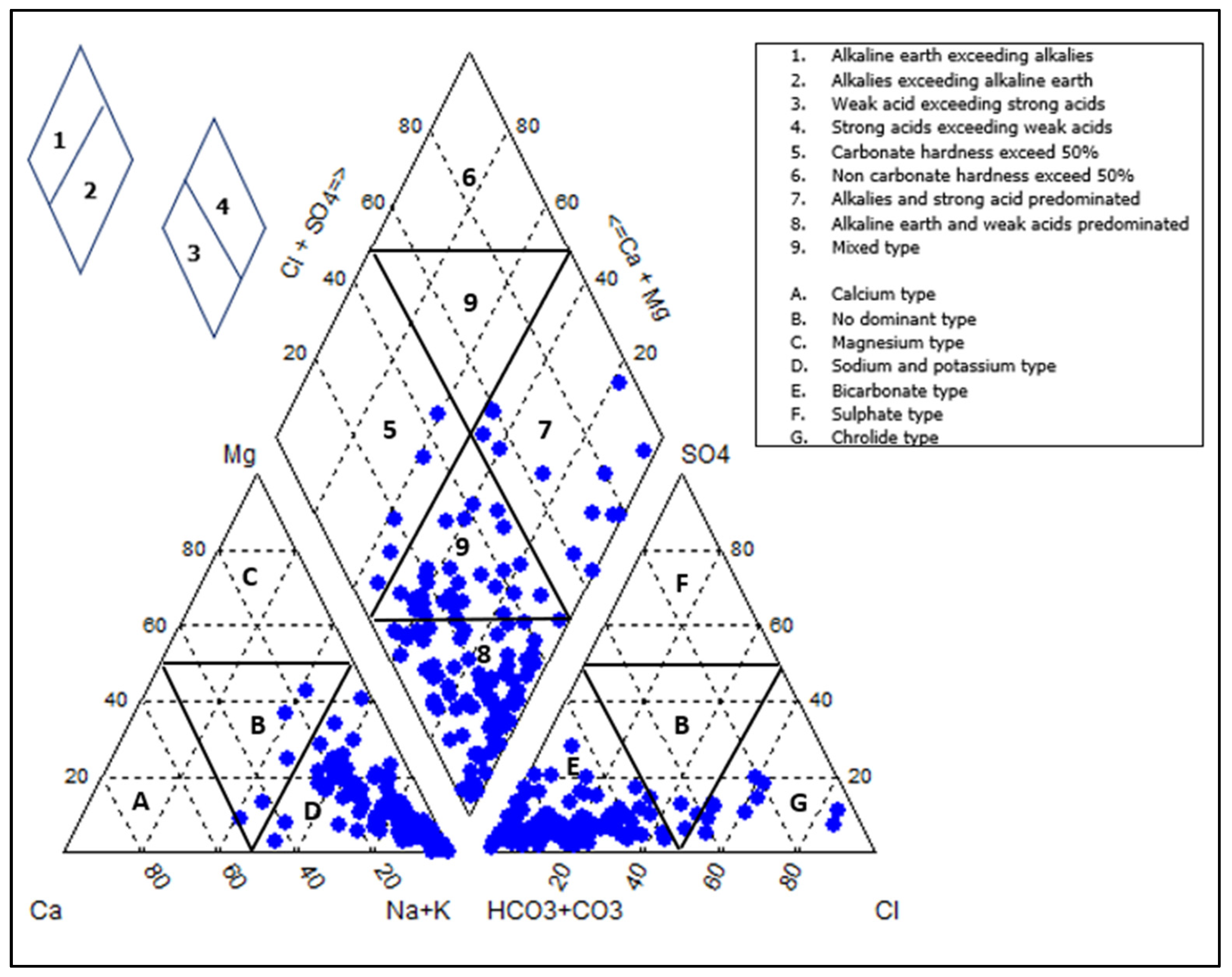 Hydrology 12 00160 g004