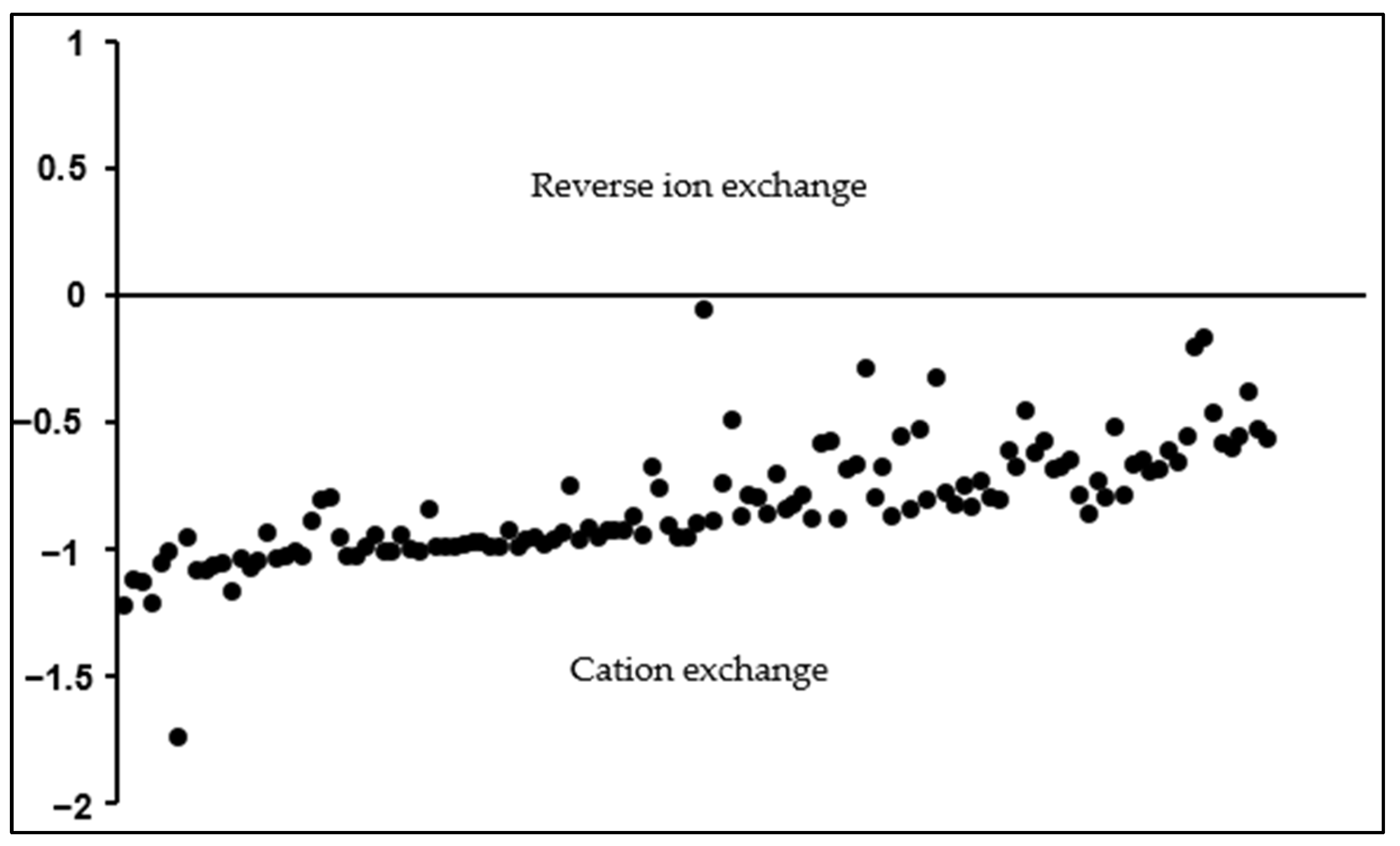 Hydrology 12 00160 g006