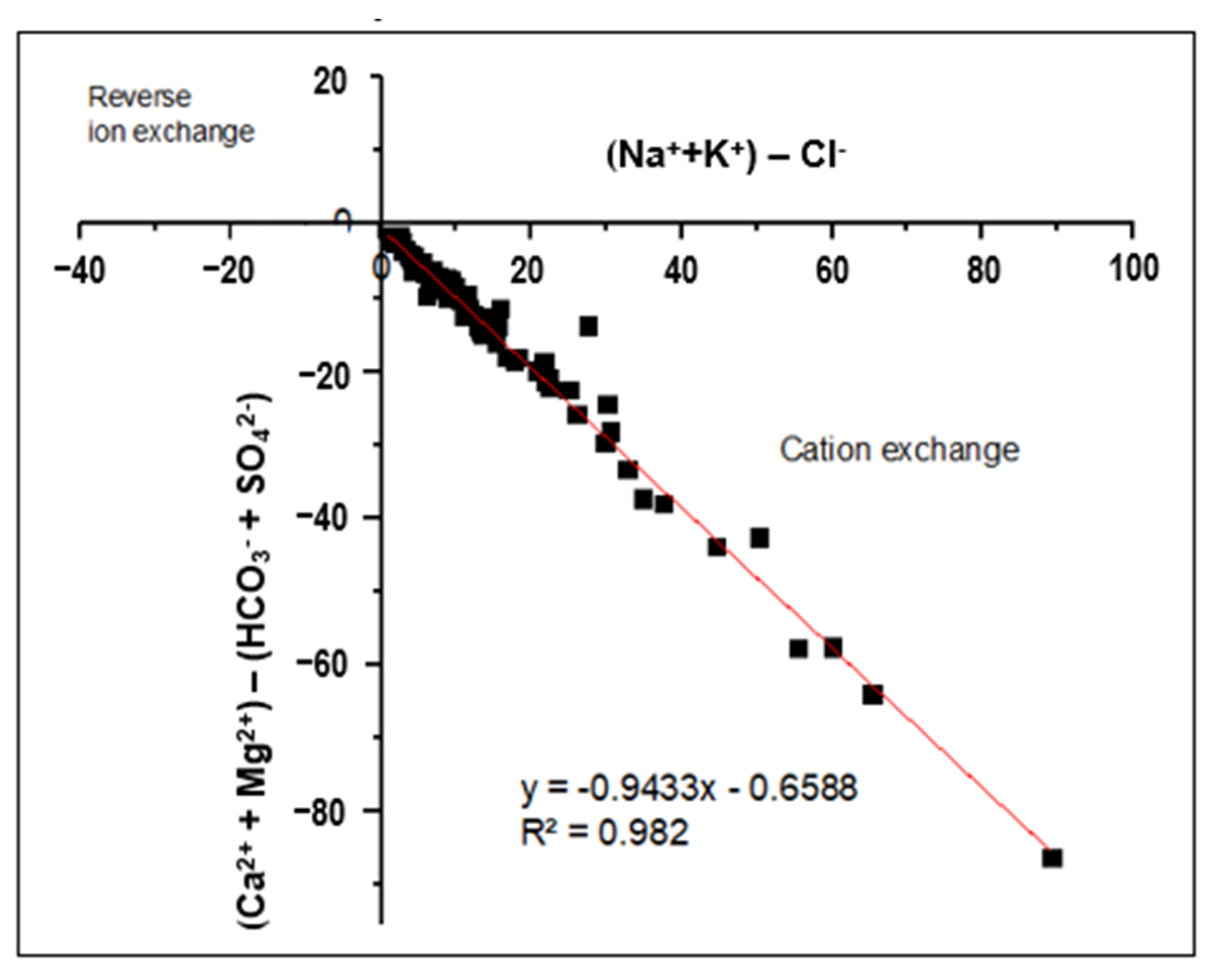 Hydrology 12 00160 g007