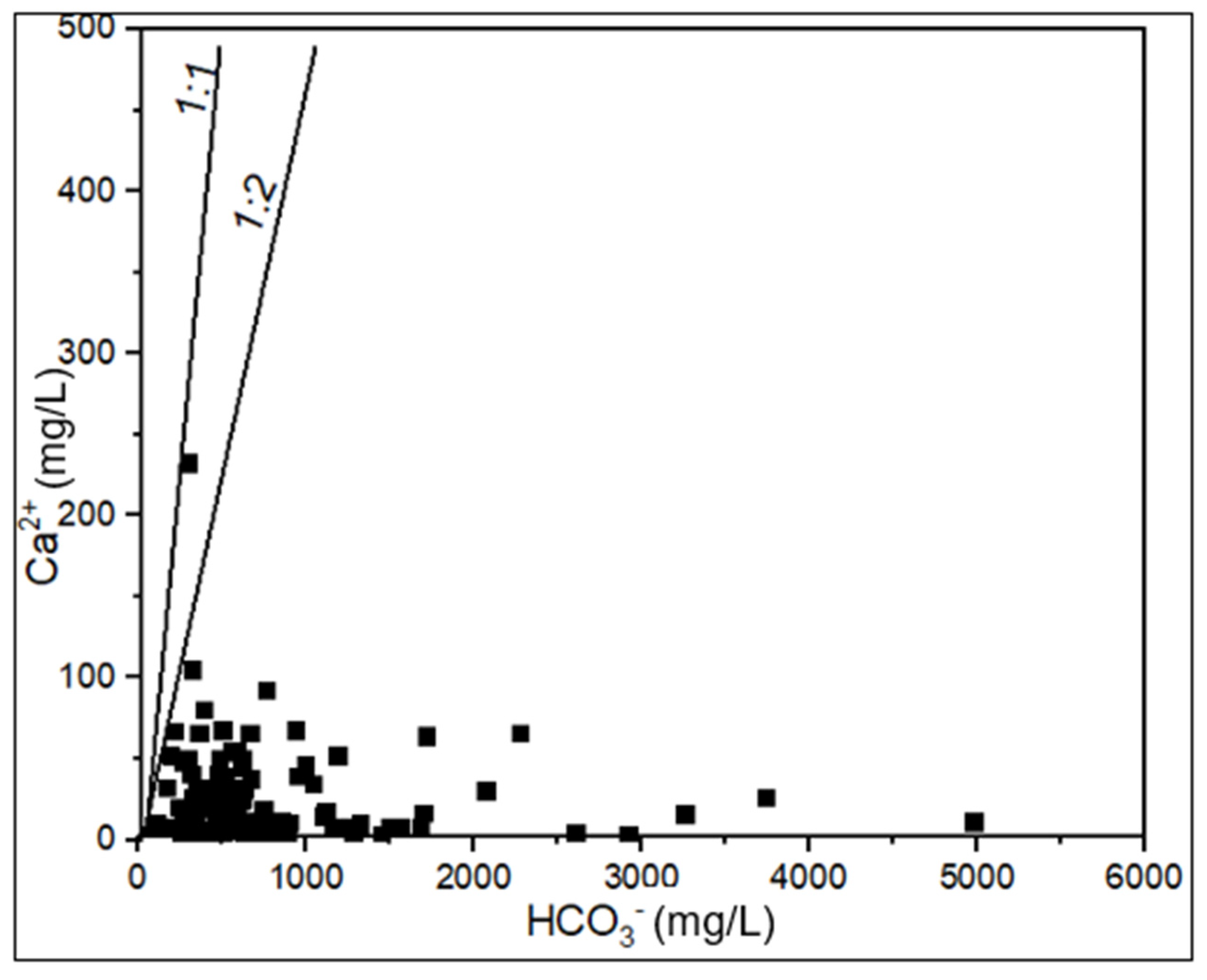 Hydrology 12 00160 g008