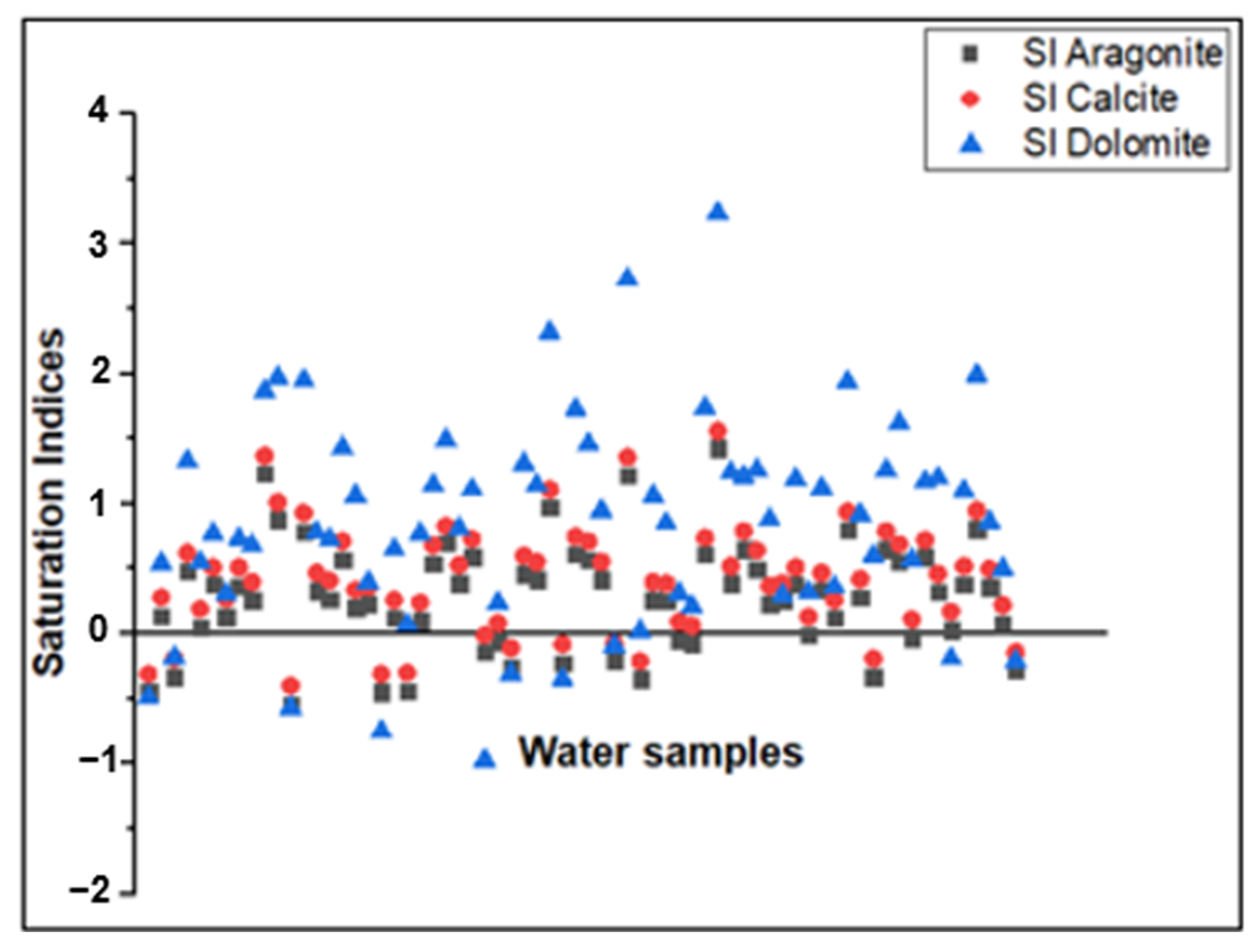 Hydrology 12 00160 g009